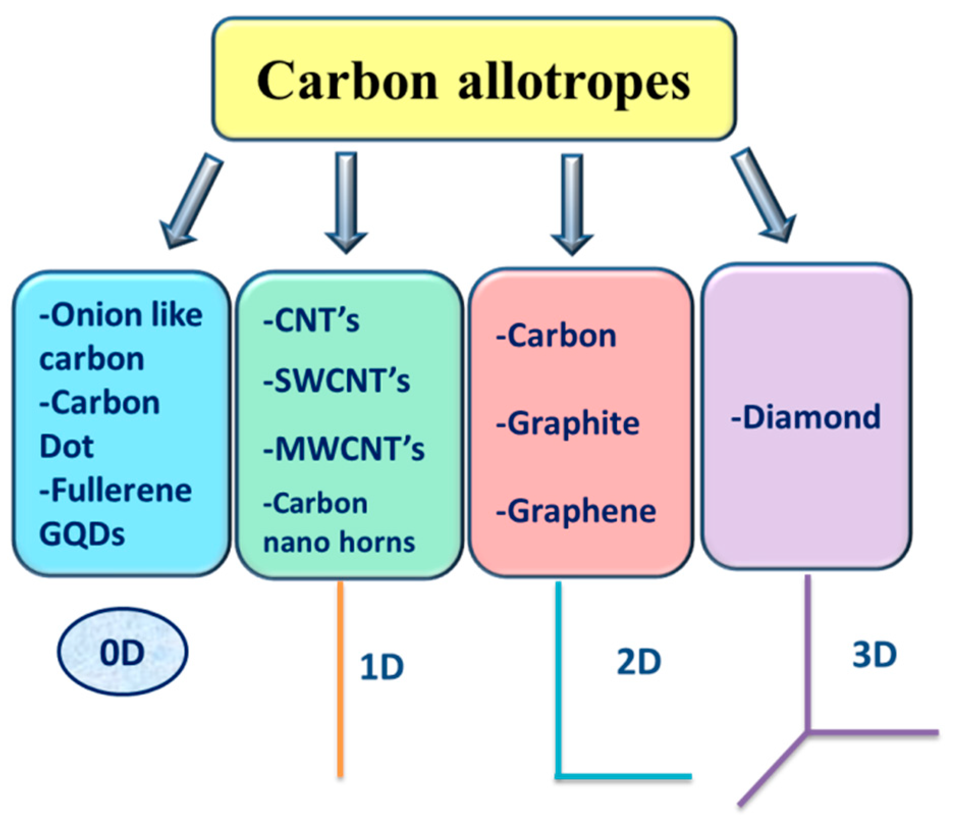 Sustainability 13 02127 g001