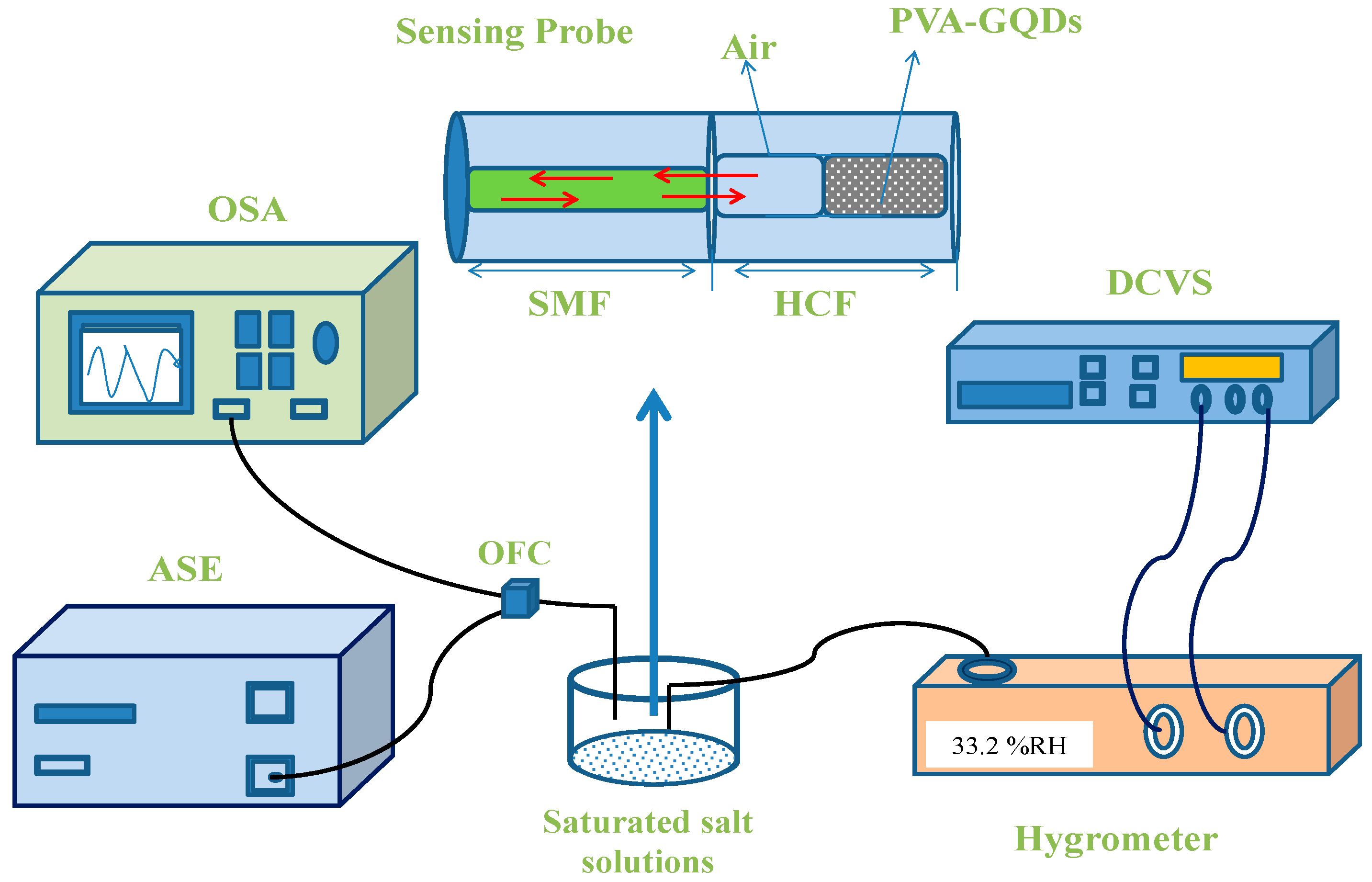 Sustainability 13 02127 g007