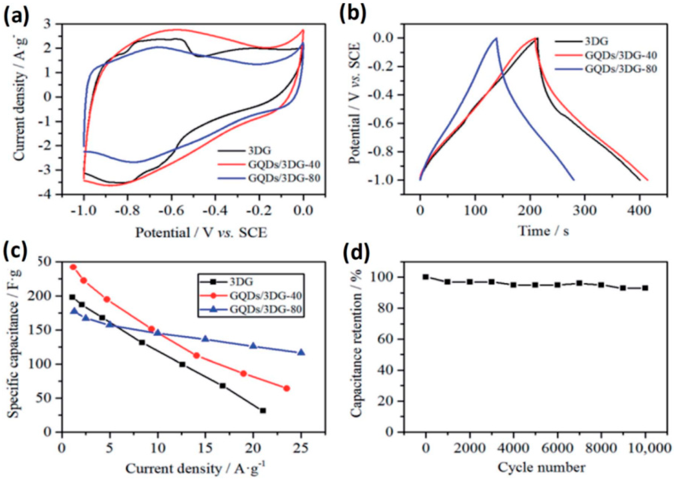 Sustainability 13 02127 g010