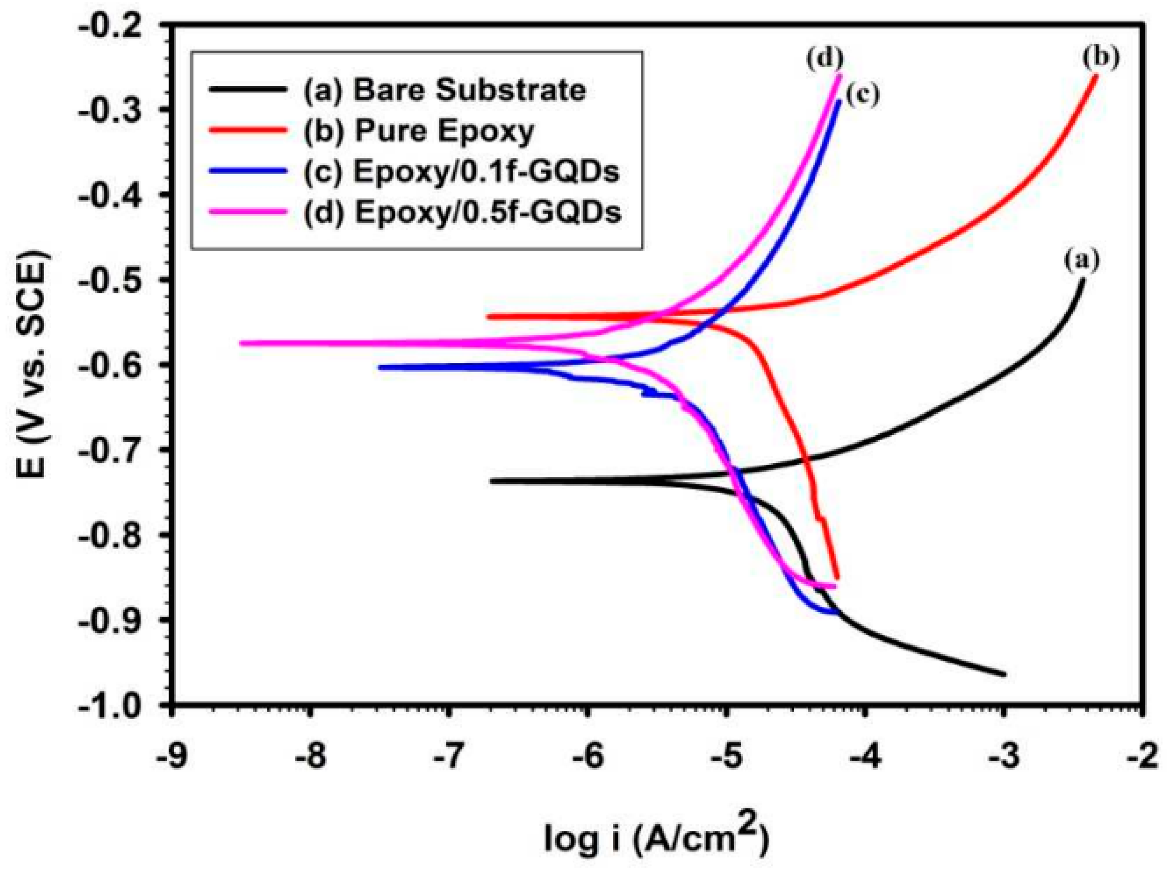 Sustainability 13 02127 g011