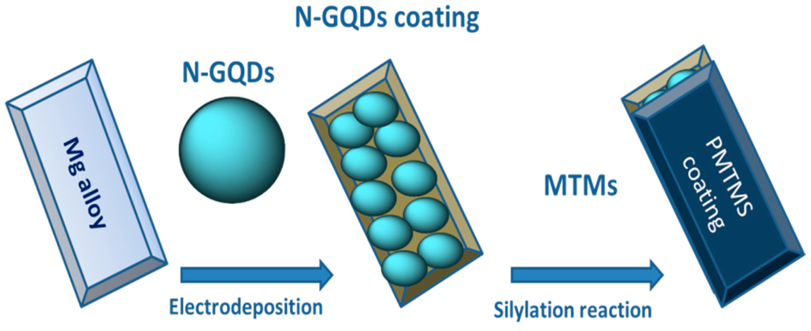 Sustainability 13 02127 g012