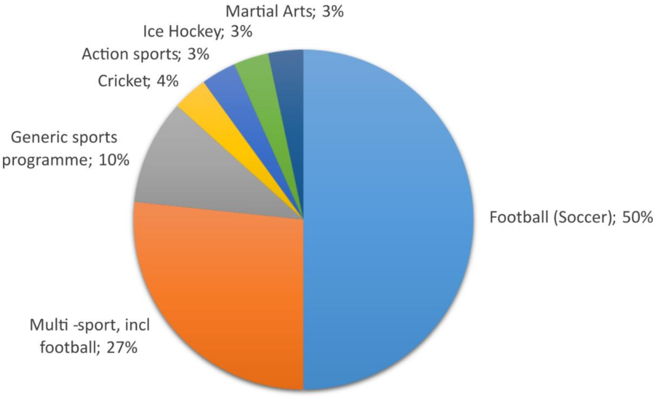 Sustainability 13 02129 g003