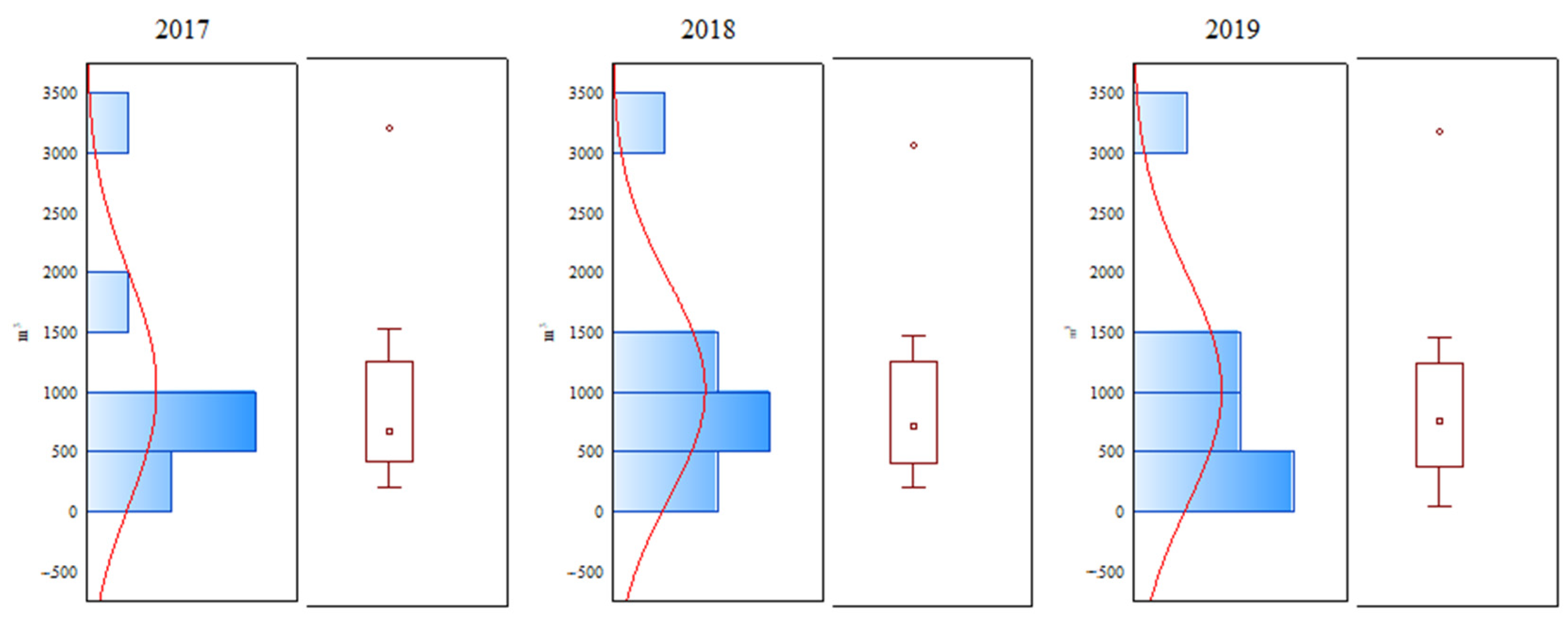Sustainability 13 02133 g004