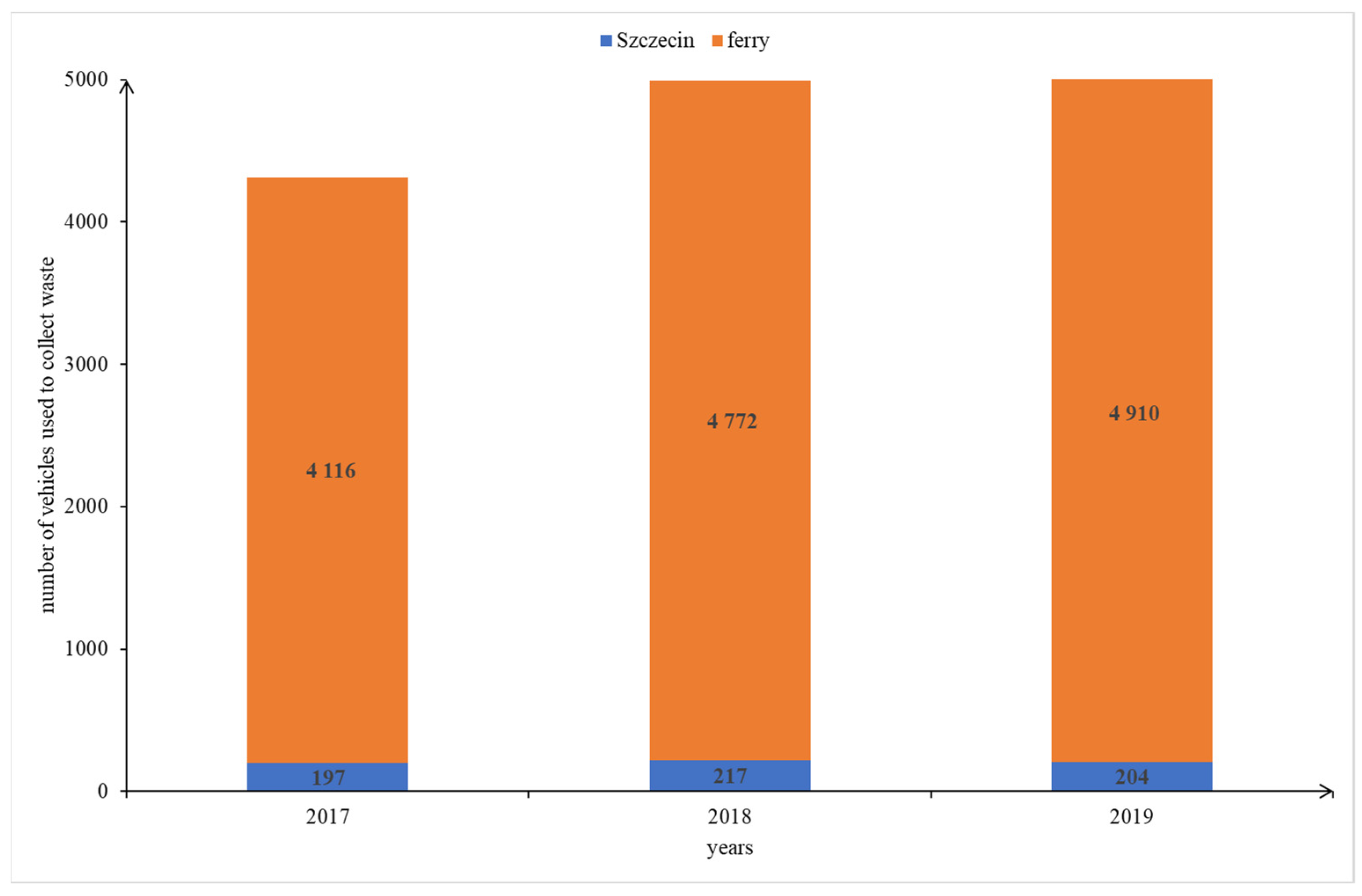 Sustainability 13 02133 g007