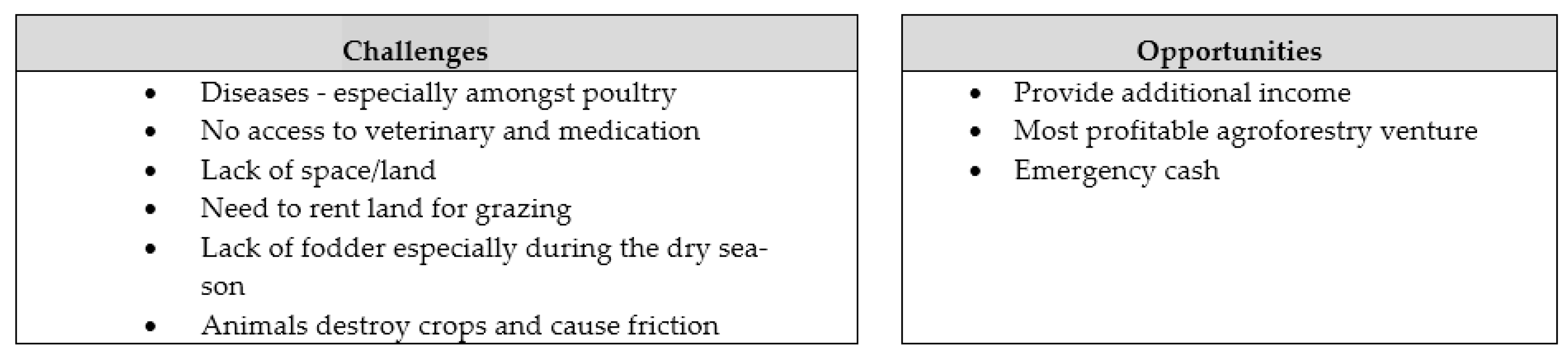 Sustainability 13 02134 g003 Sustainability 13 02134 g003
