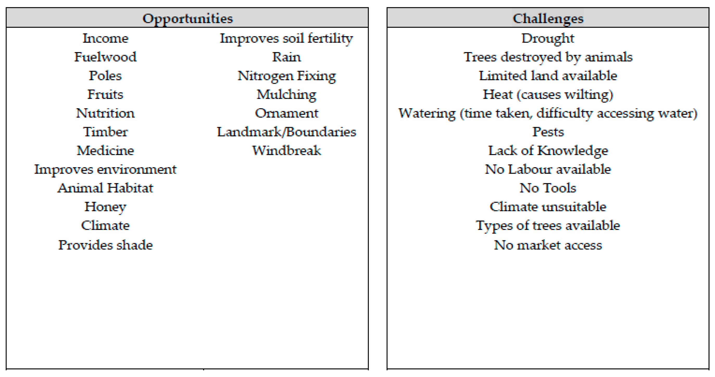 Sustainability 13 02134 g006 Sustainability 13 02134 g006