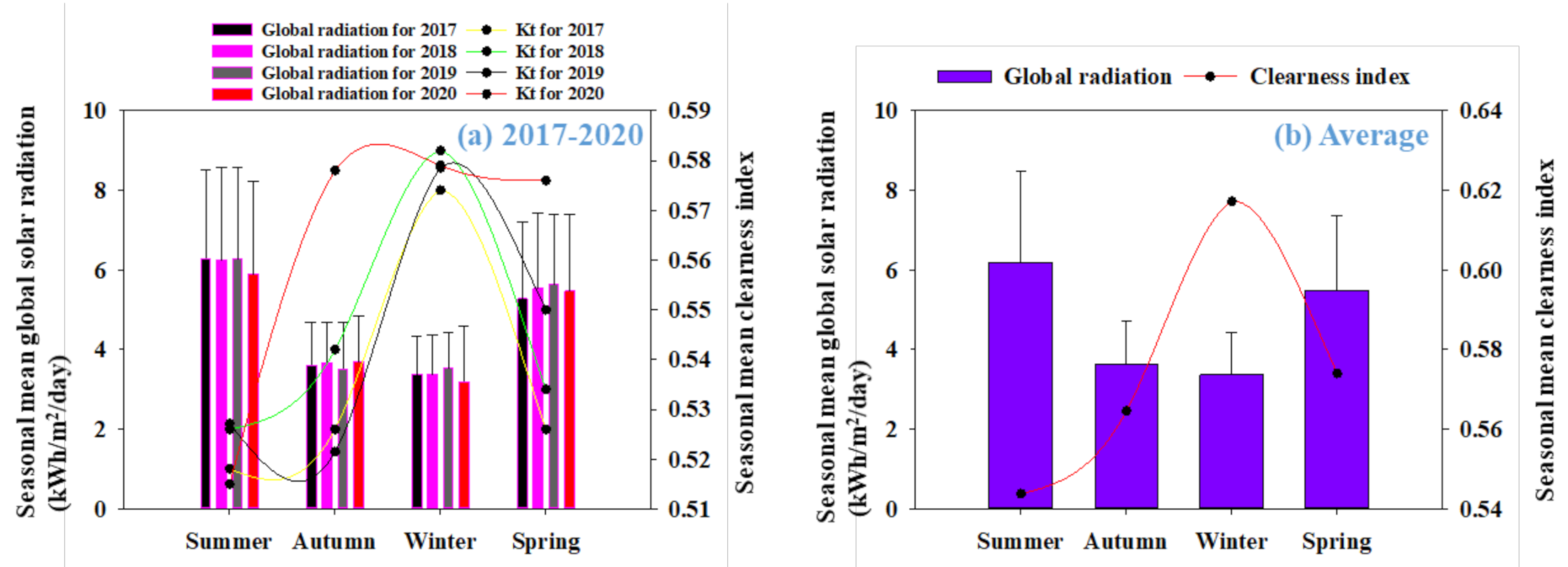 Sustainability 13 02135 g003