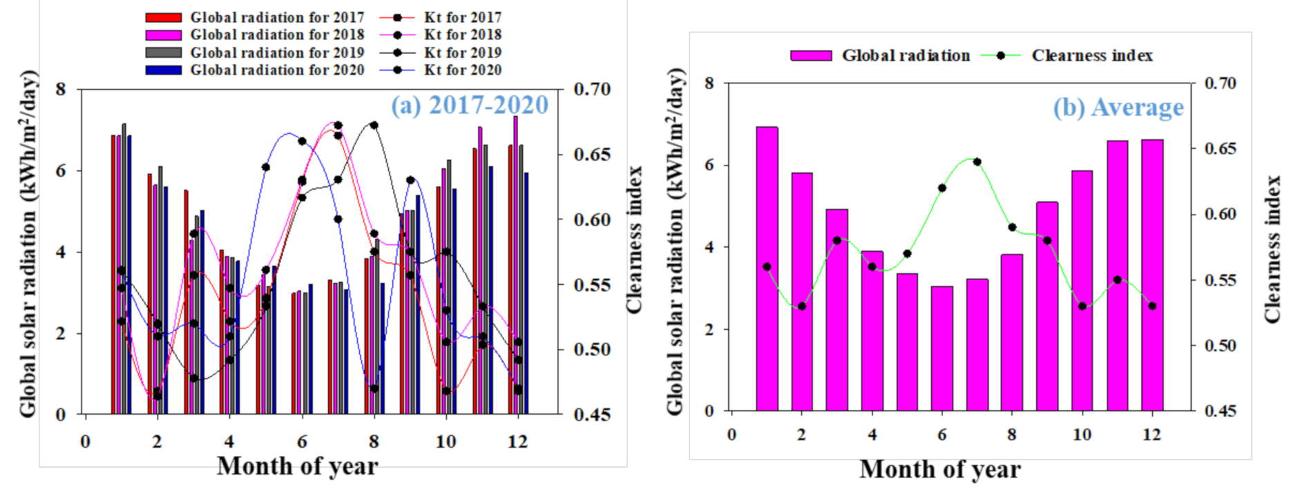 Sustainability 13 02135 g004