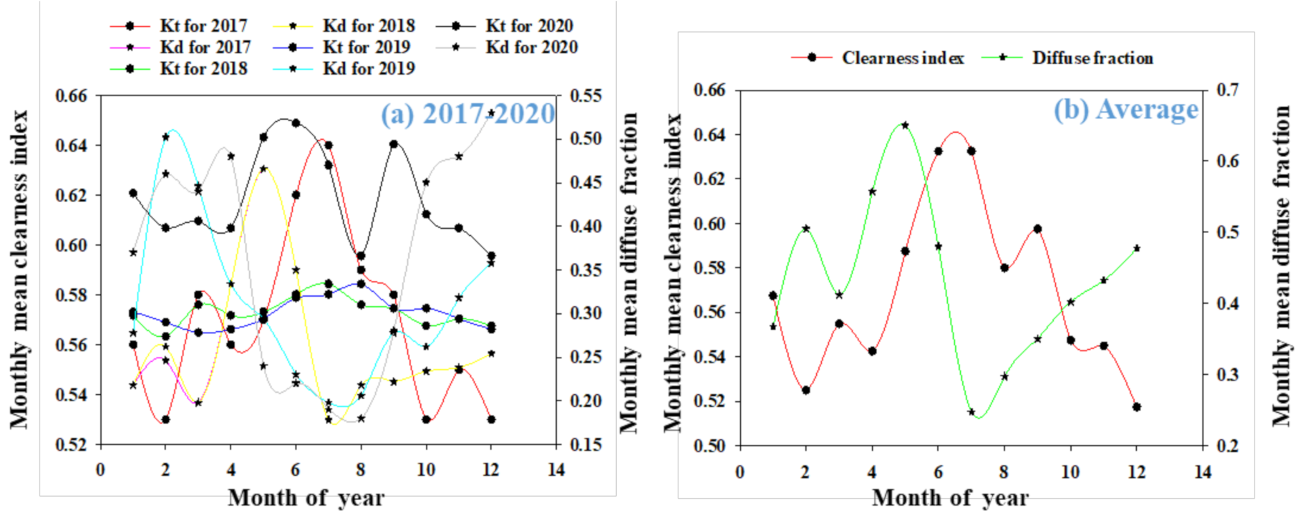 Sustainability 13 02135 g006