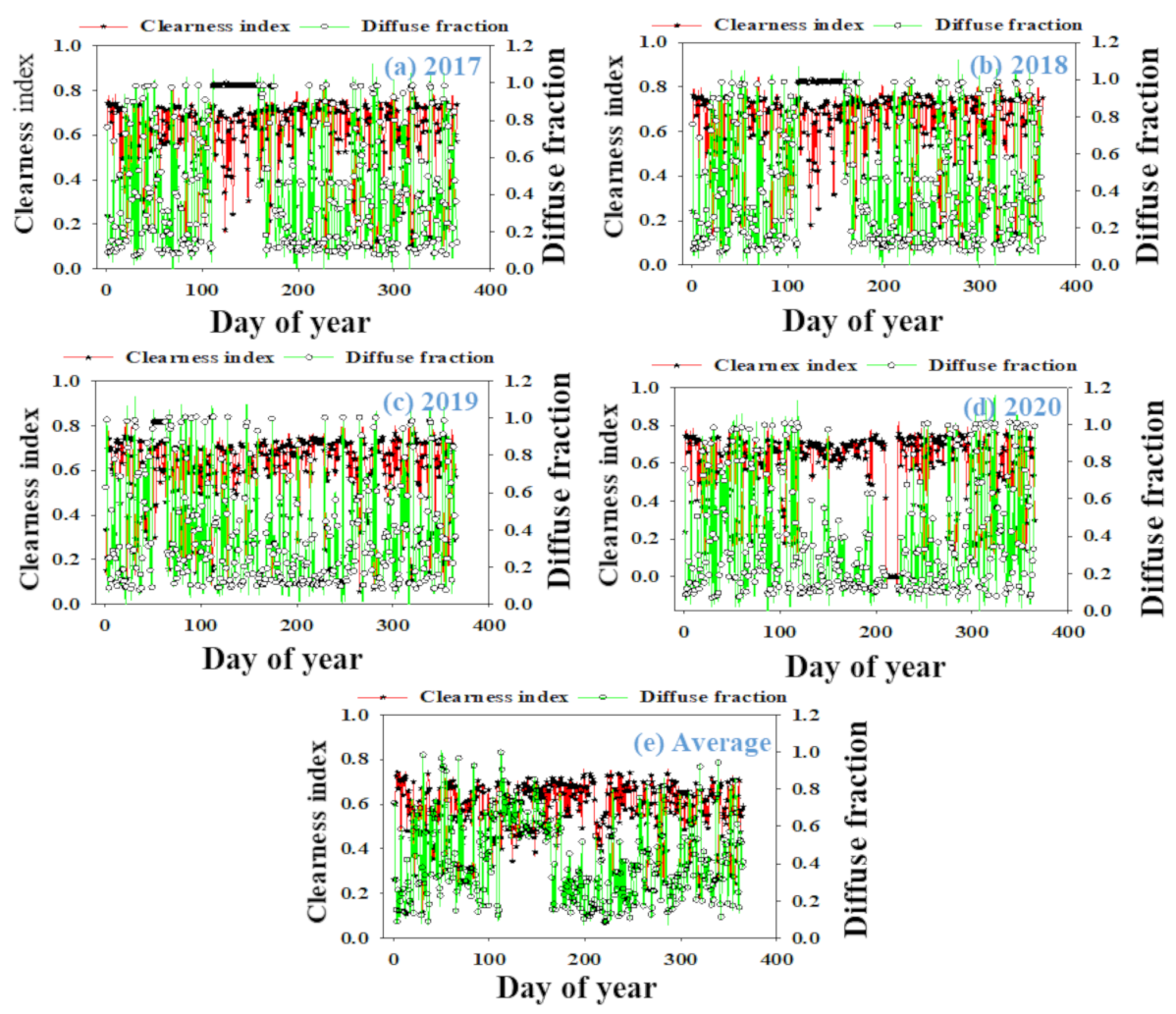 Sustainability 13 02135 g007