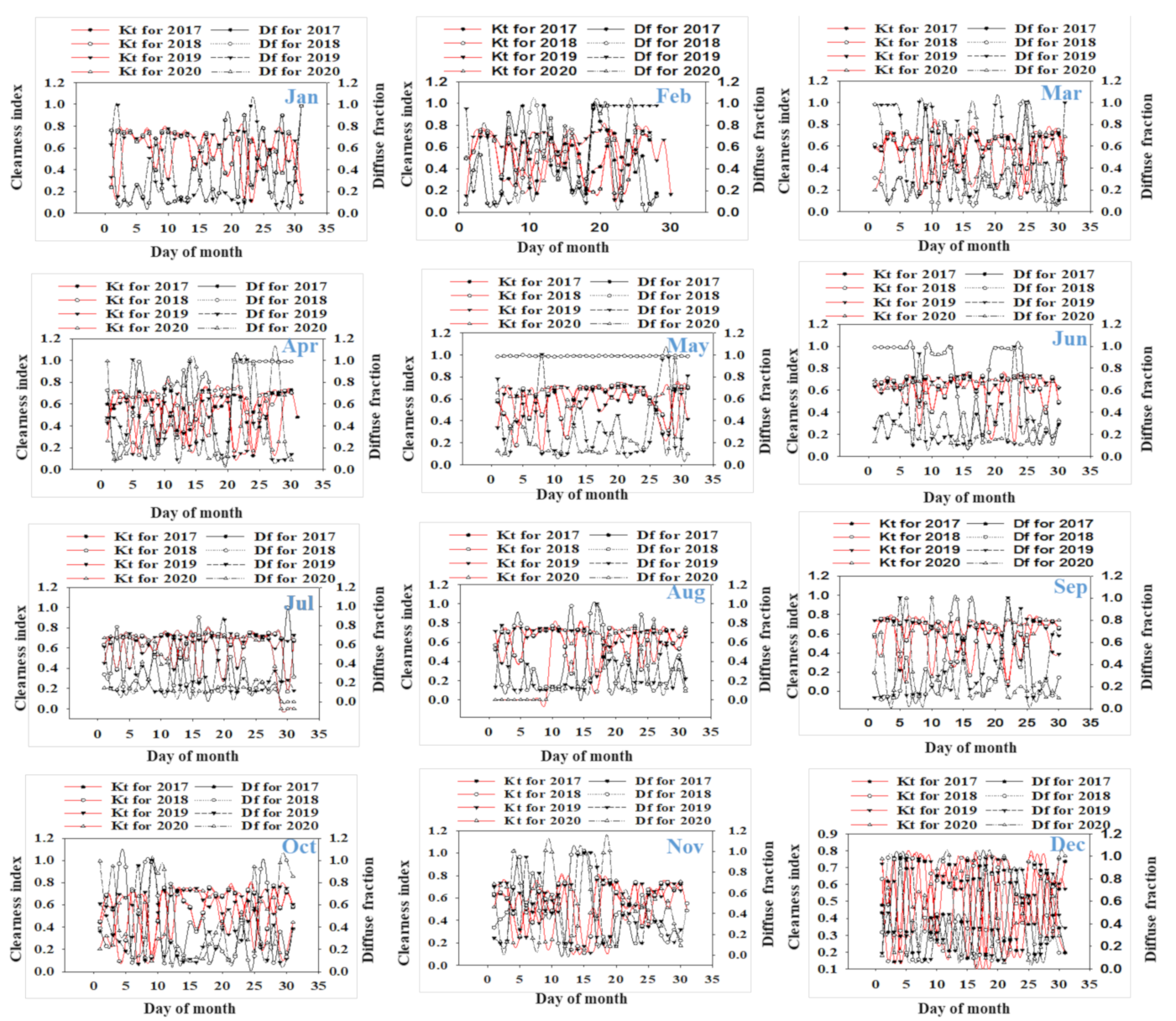 Sustainability 13 02135 g008