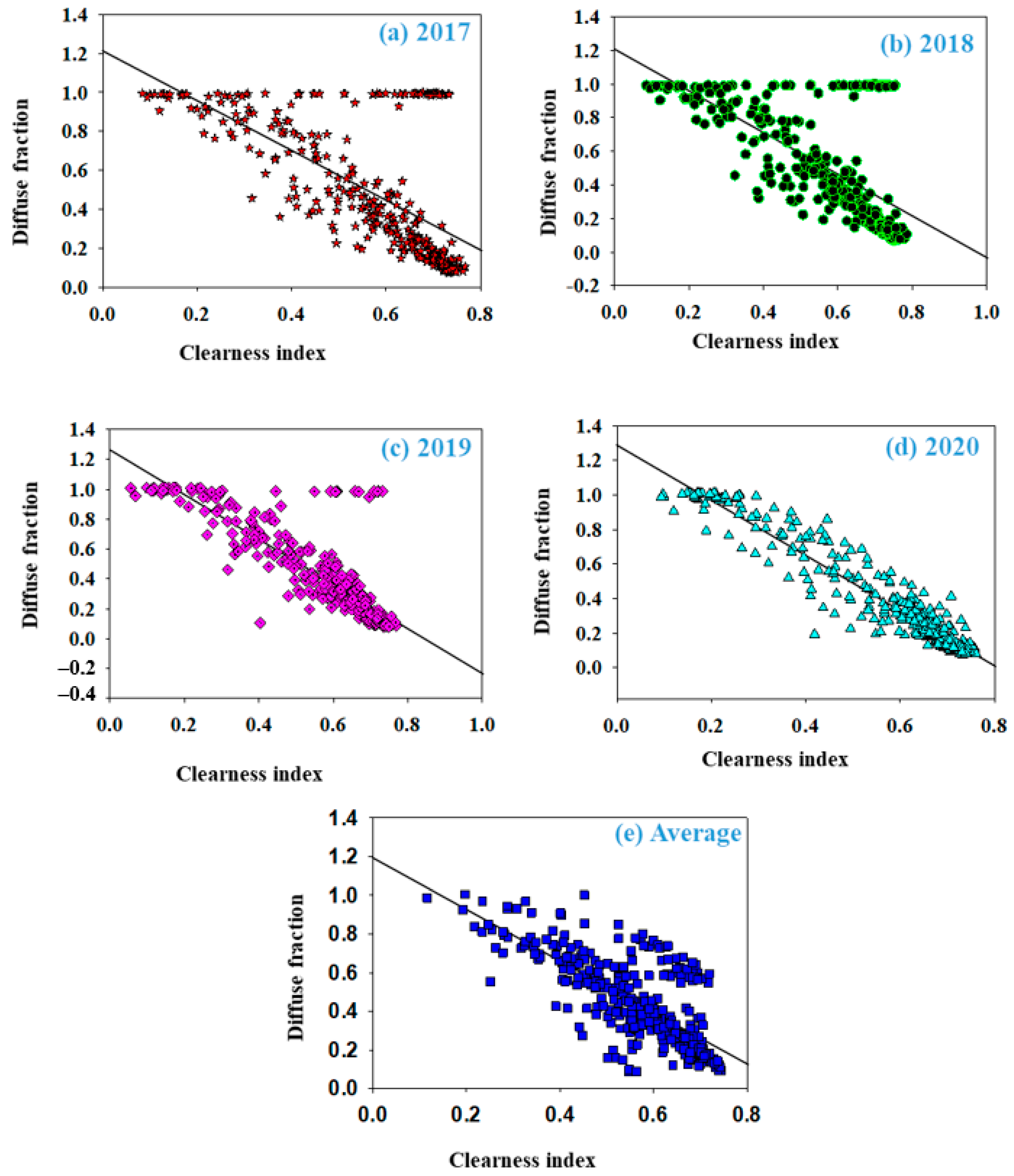 Sustainability 13 02135 g009