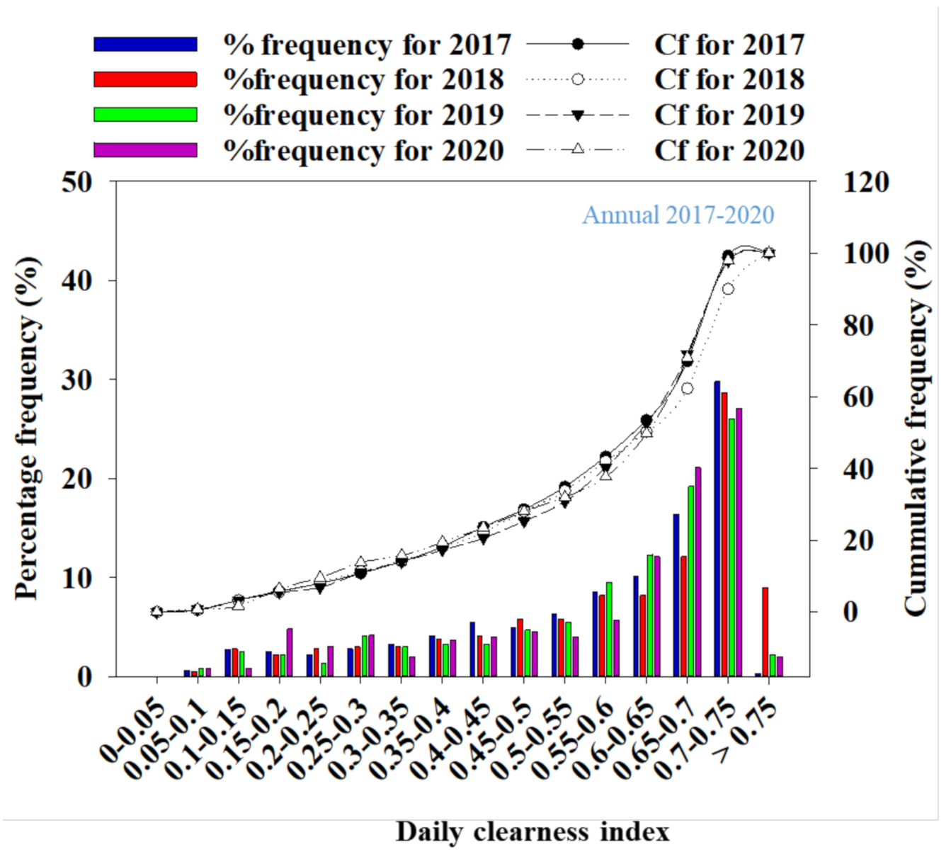 Sustainability 13 02135 g010