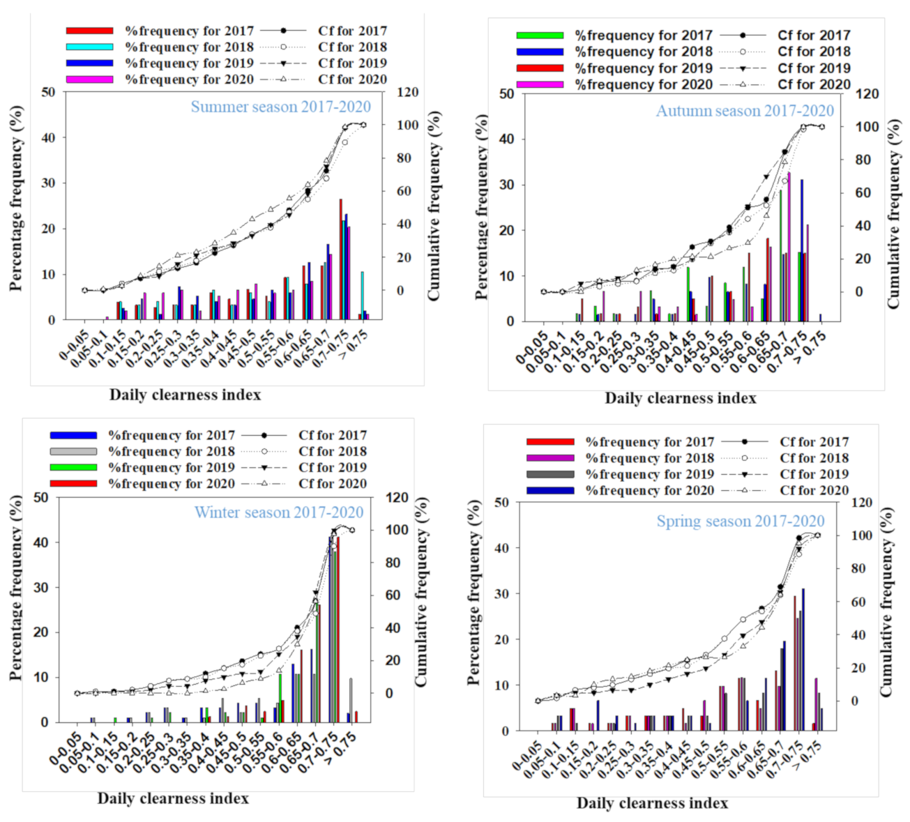 Sustainability 13 02135 g011