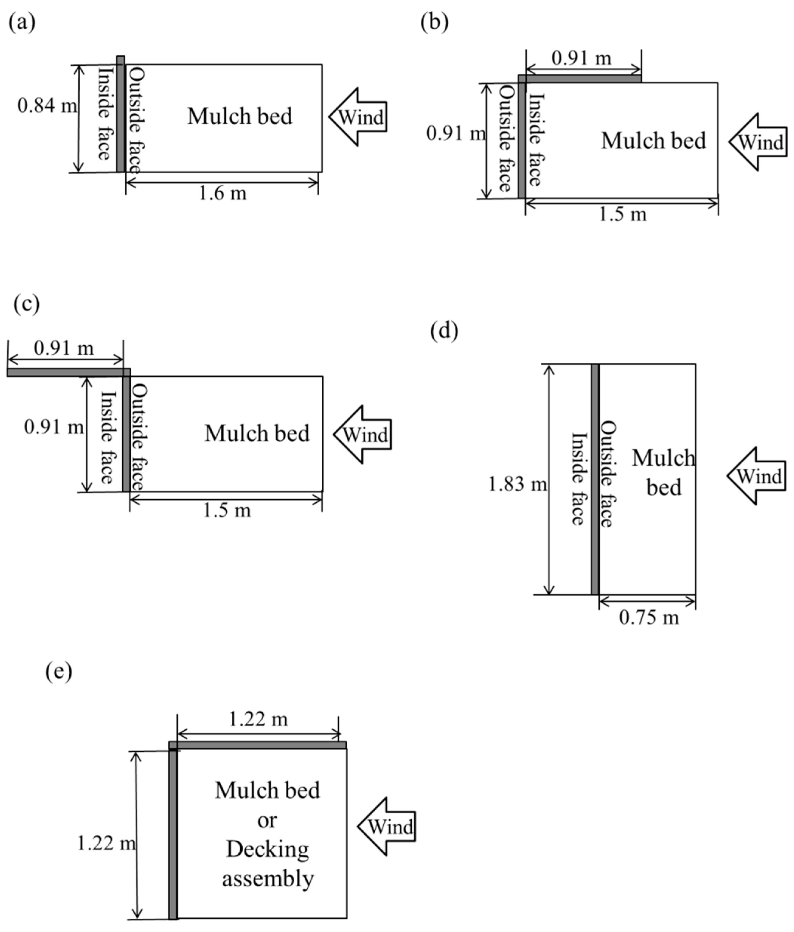 Sustainability 13 02136 g002