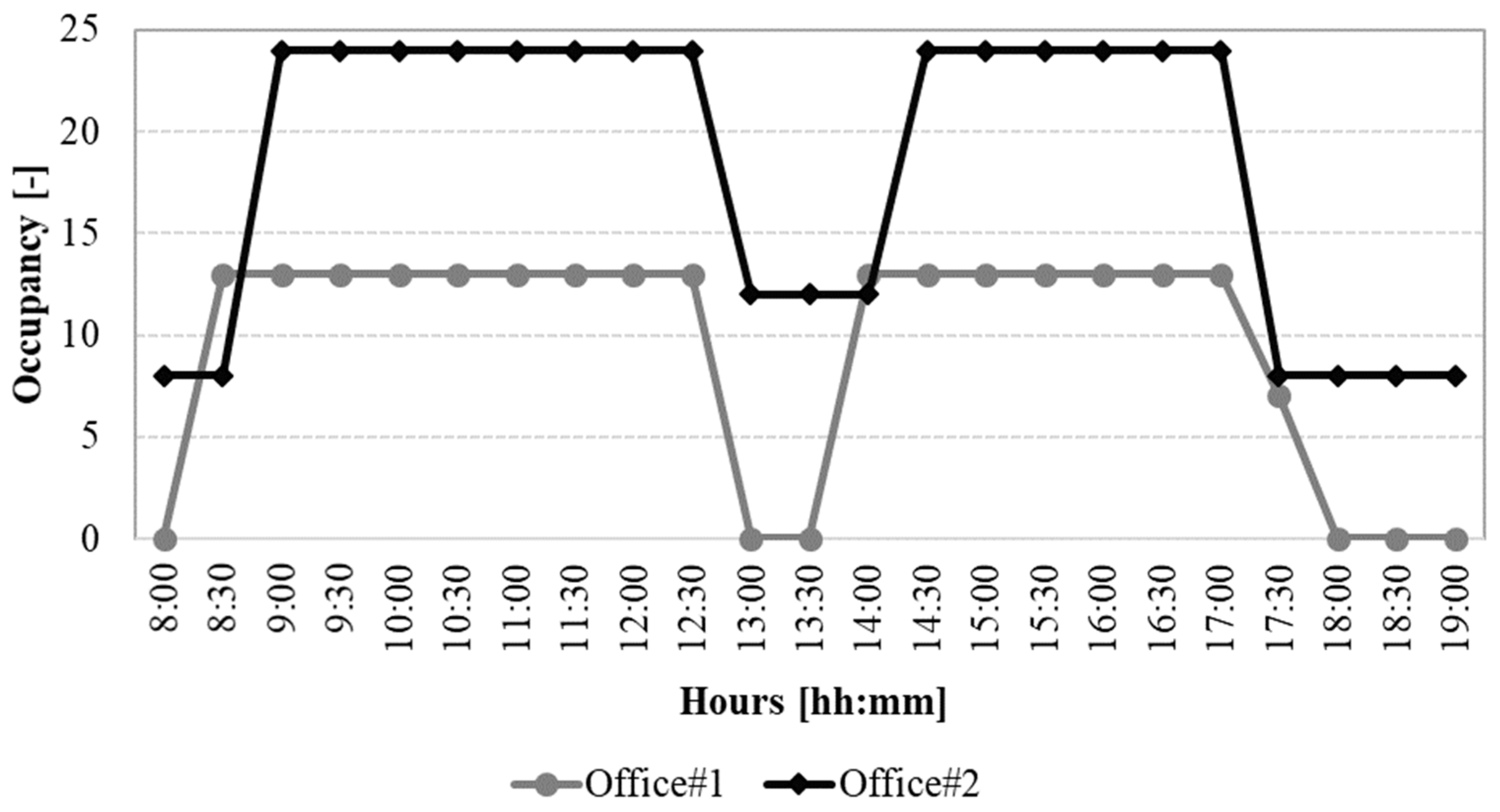 Sustainability 13 02137 g001