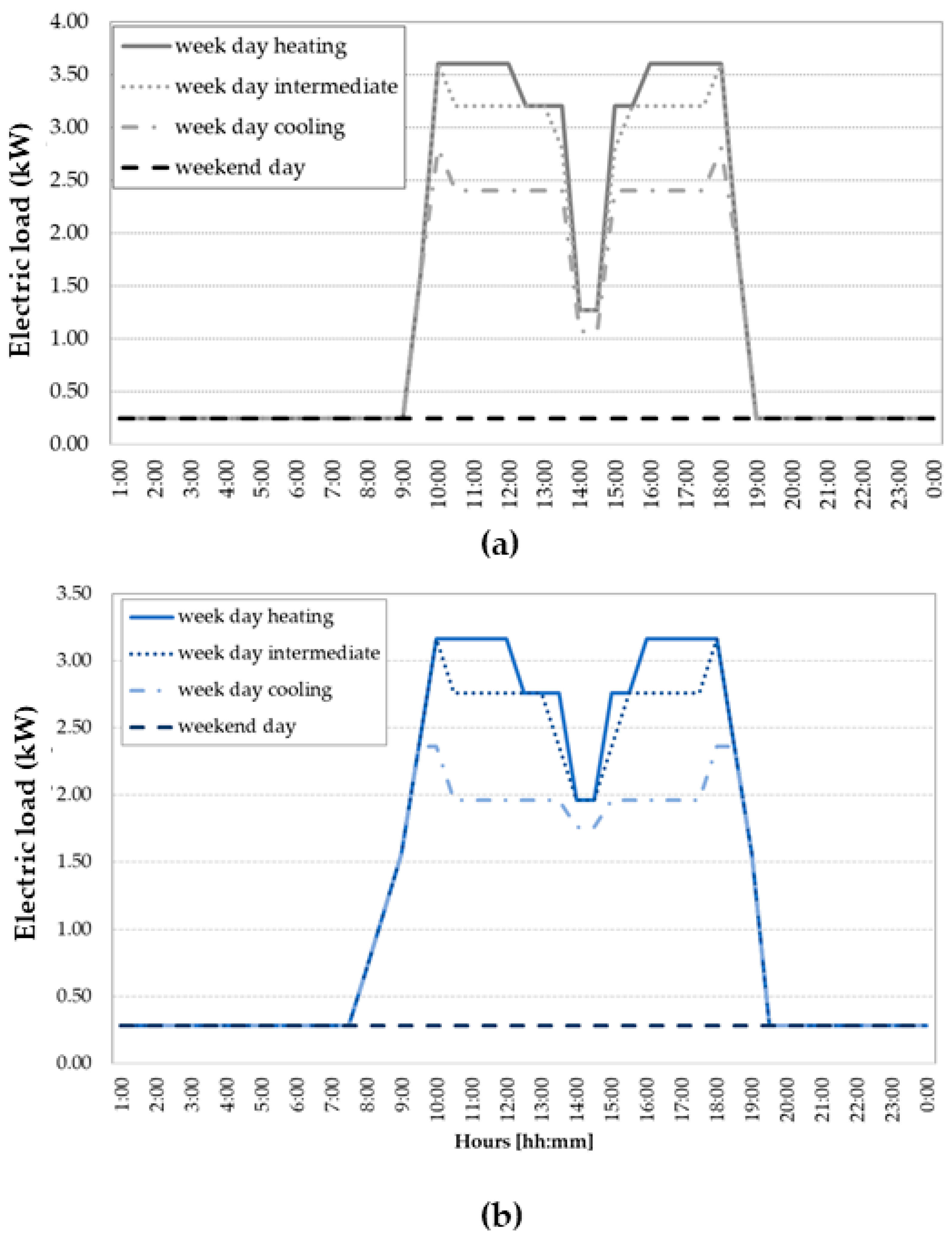 Sustainability 13 02137 g002