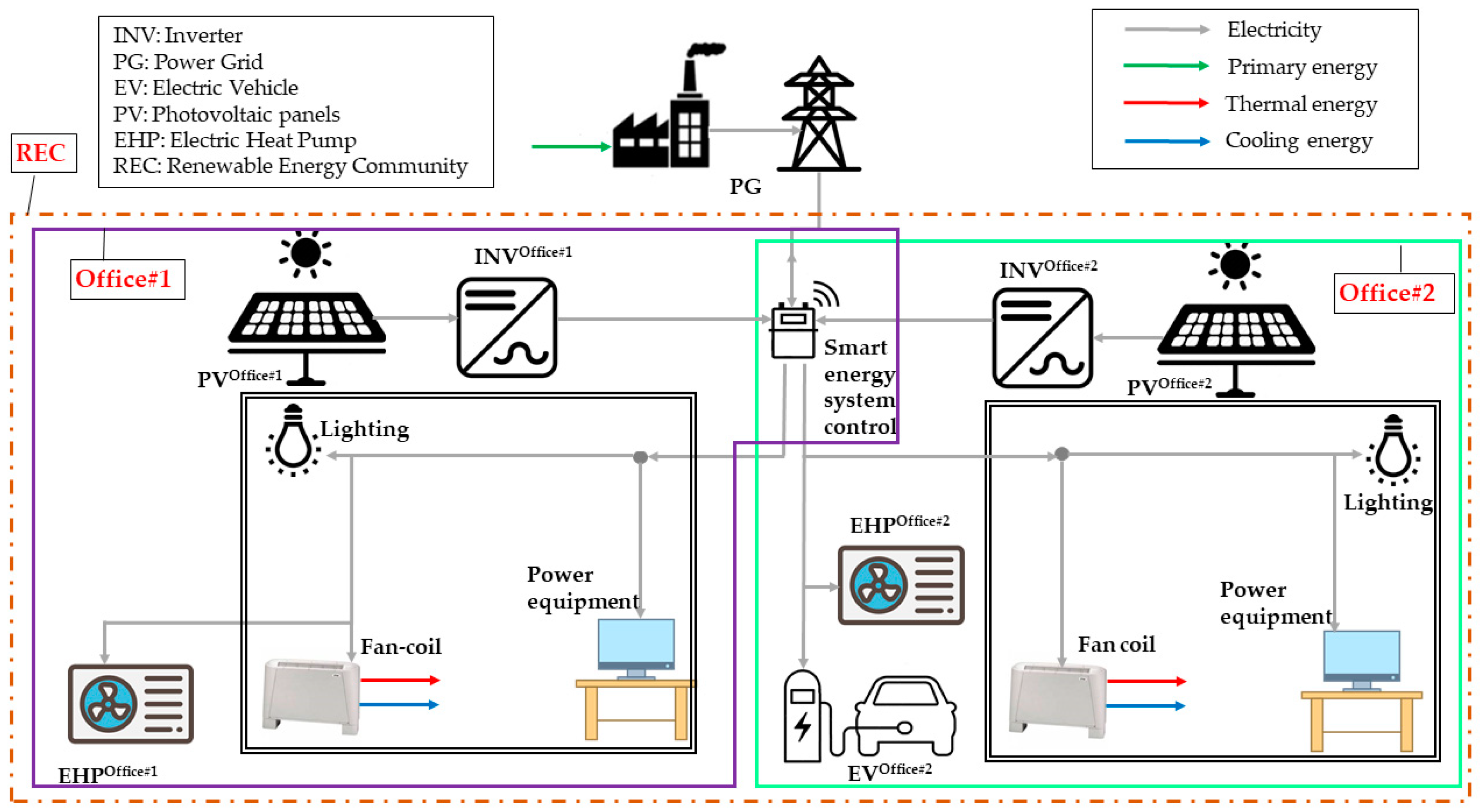 Sustainability 13 02137 g003