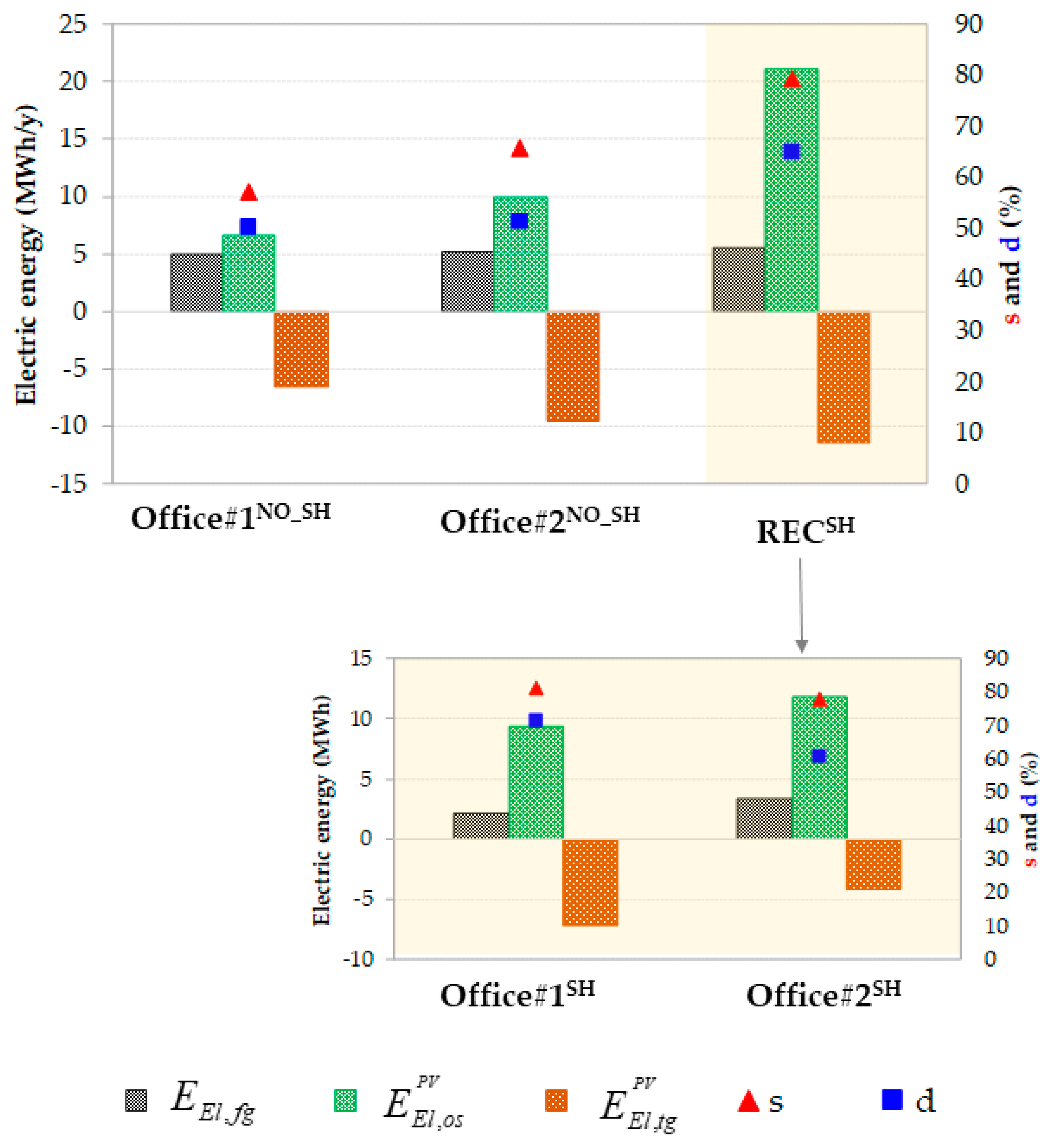 Sustainability 13 02137 g004