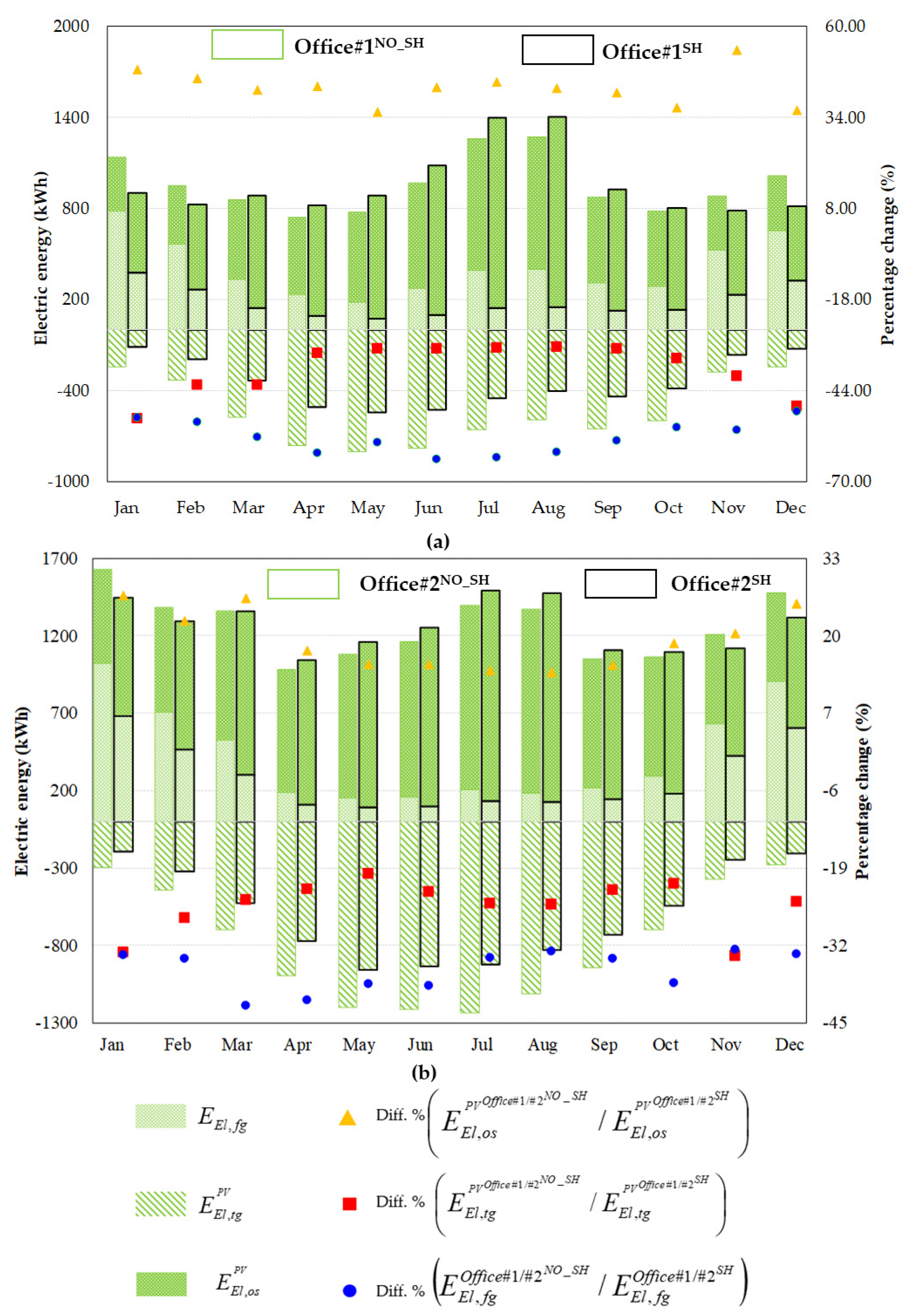 Sustainability 13 02137 g006