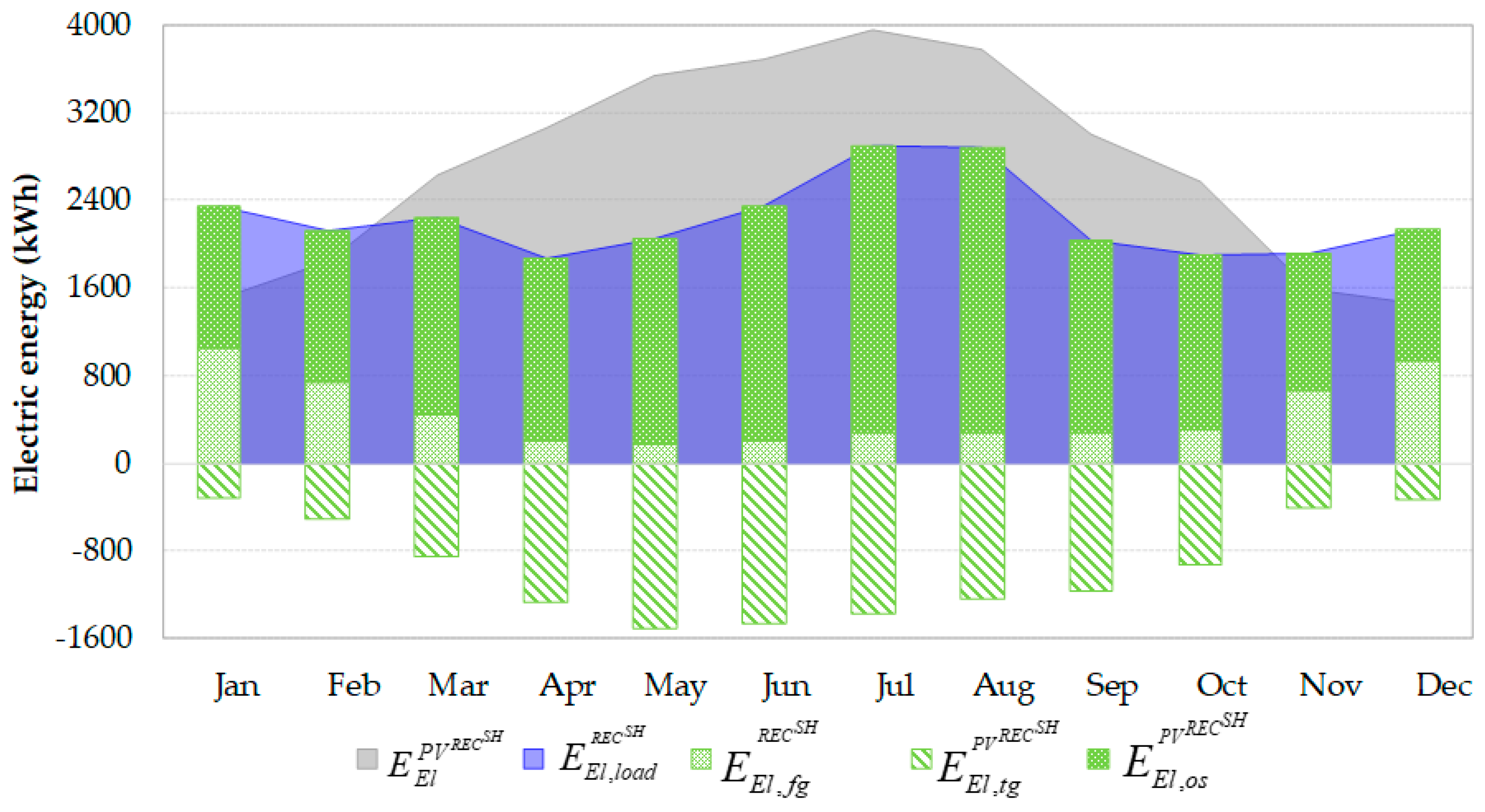 Sustainability 13 02137 g007