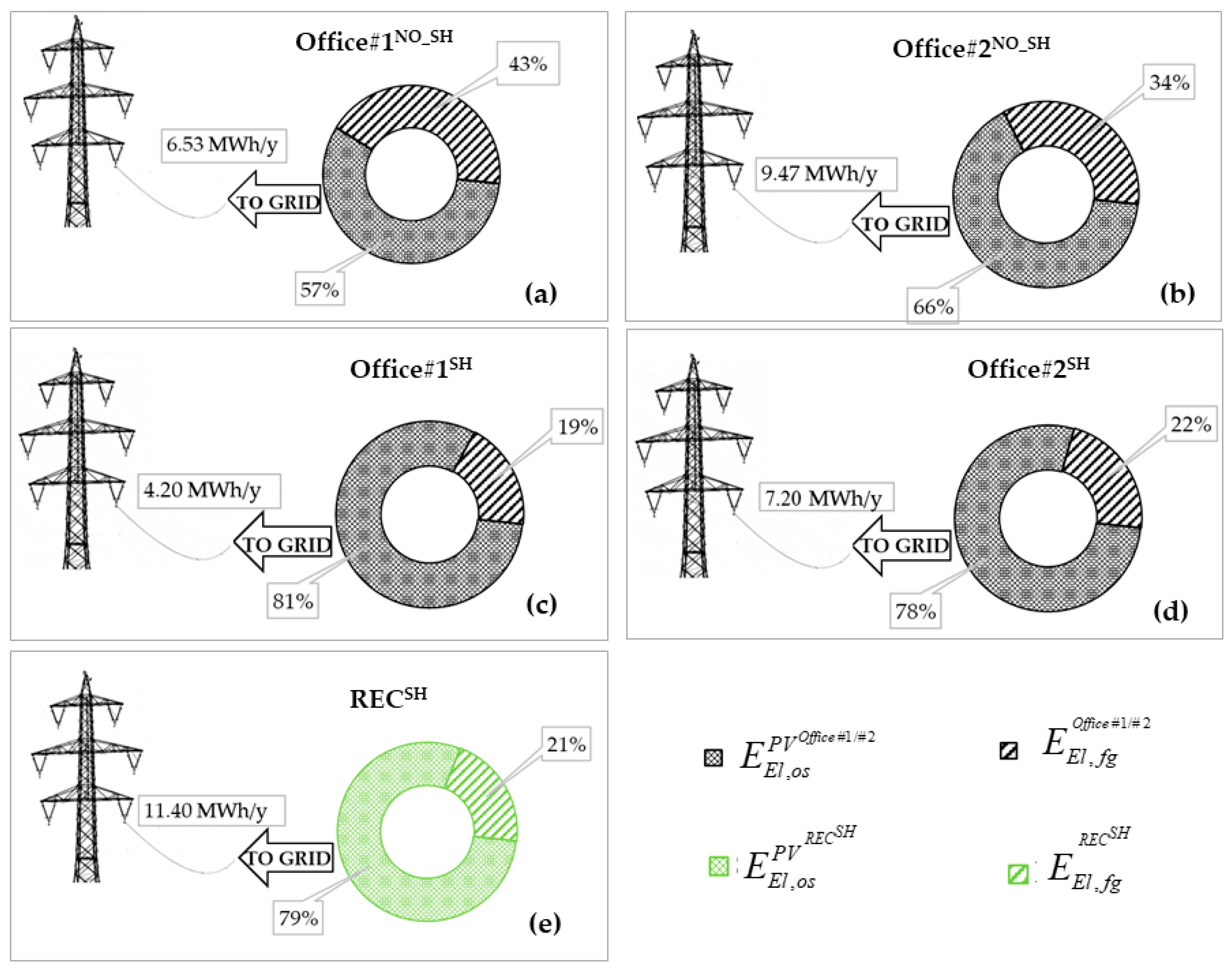 Sustainability 13 02137 g008