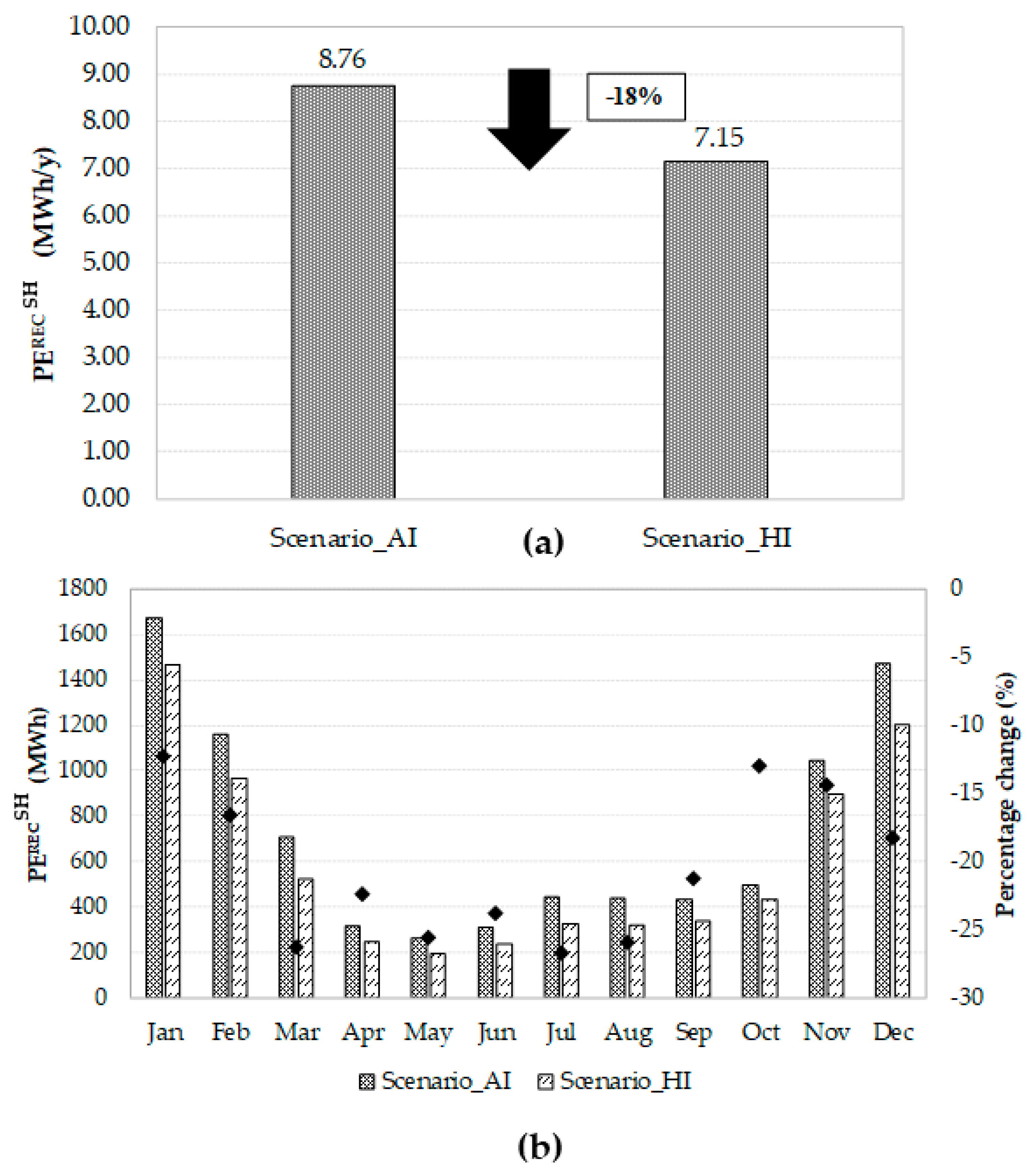 Sustainability 13 02137 g009