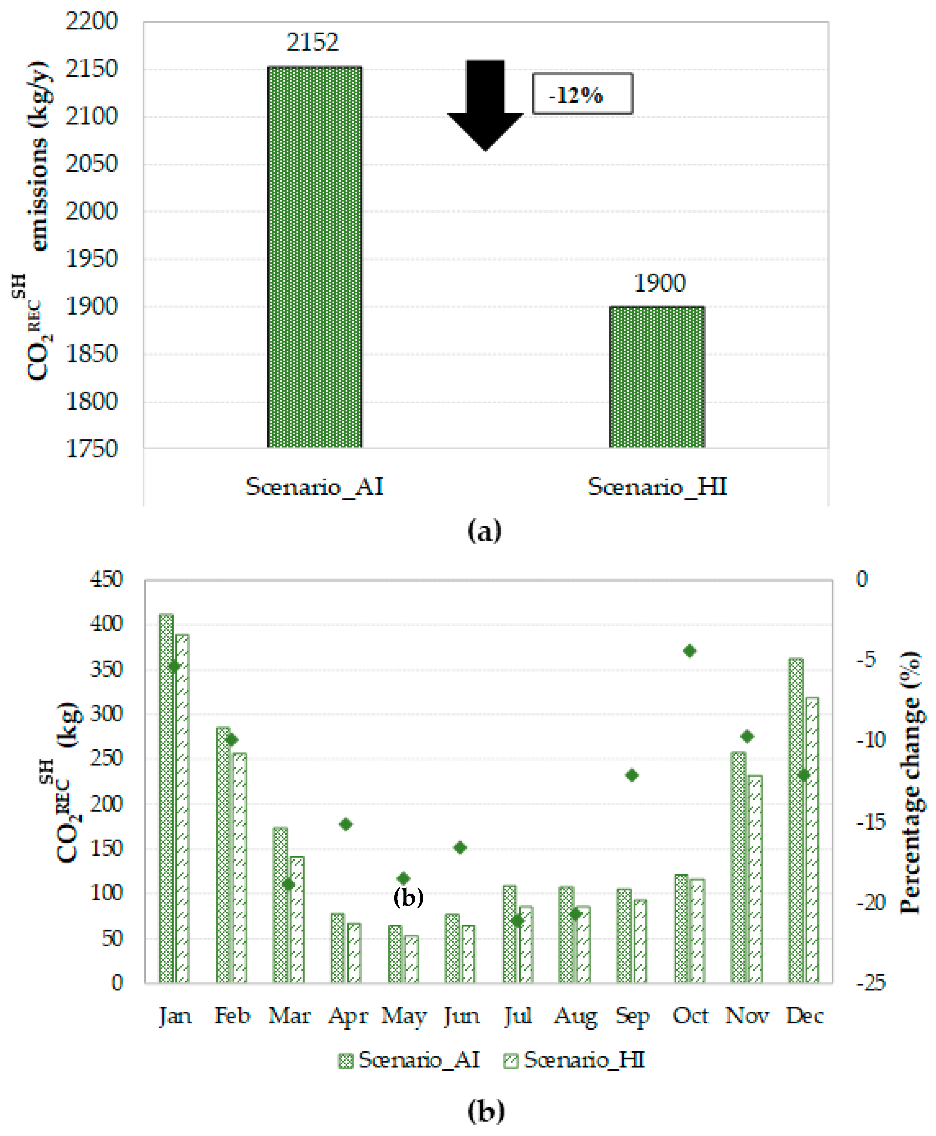 Sustainability 13 02137 g010