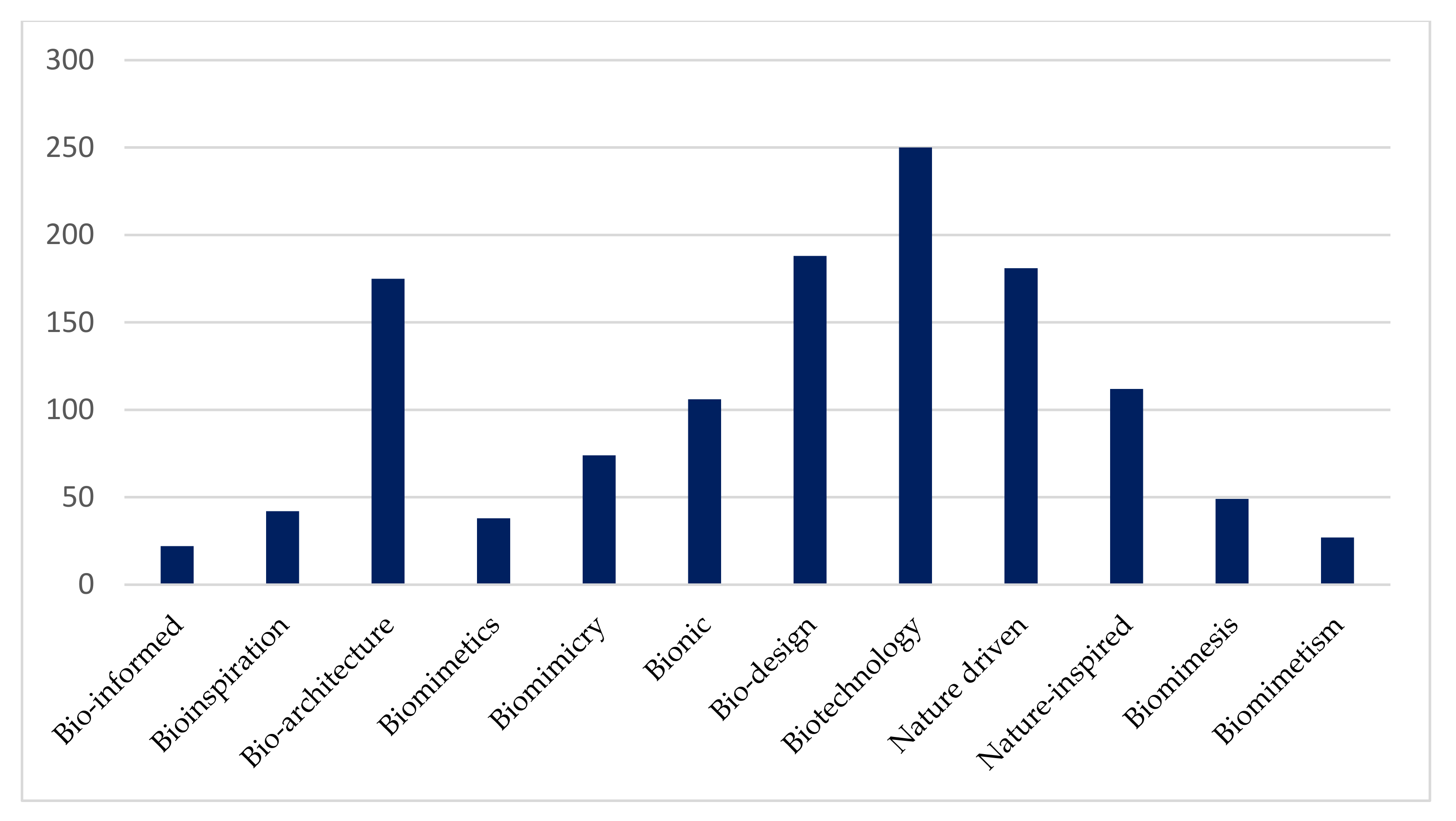 Sustainability 13 02138 g003