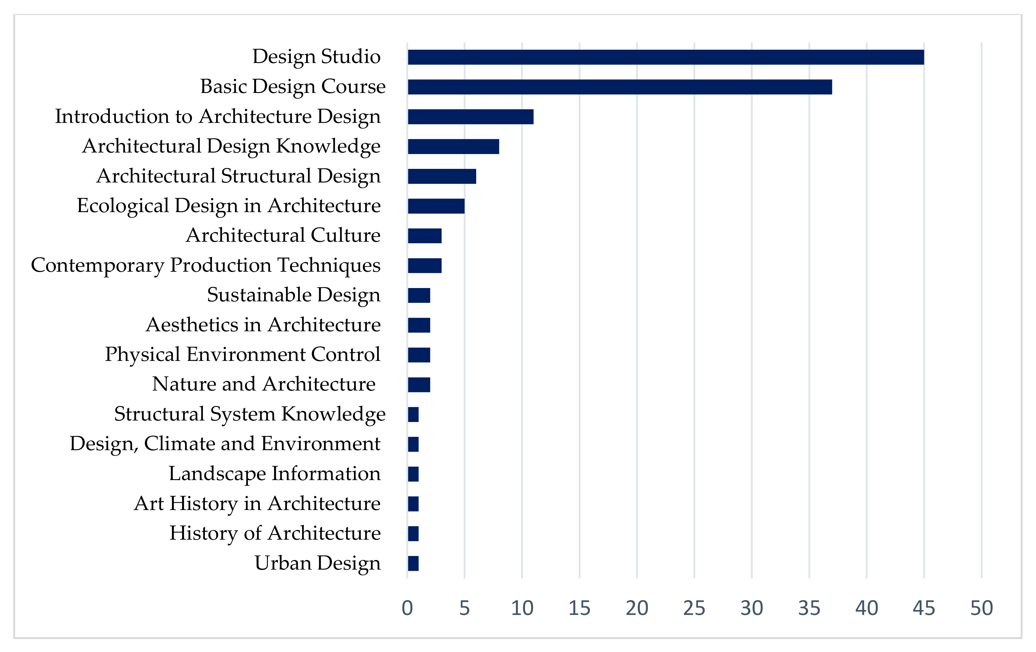 Sustainability 13 02138 g004