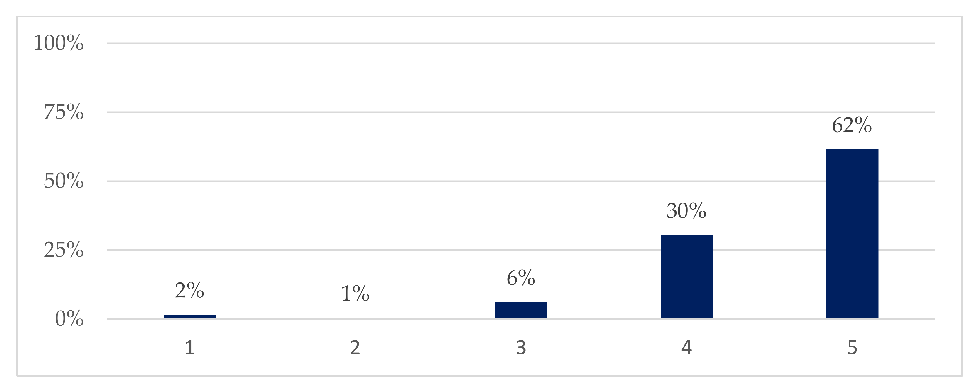 Sustainability 13 02138 g005
