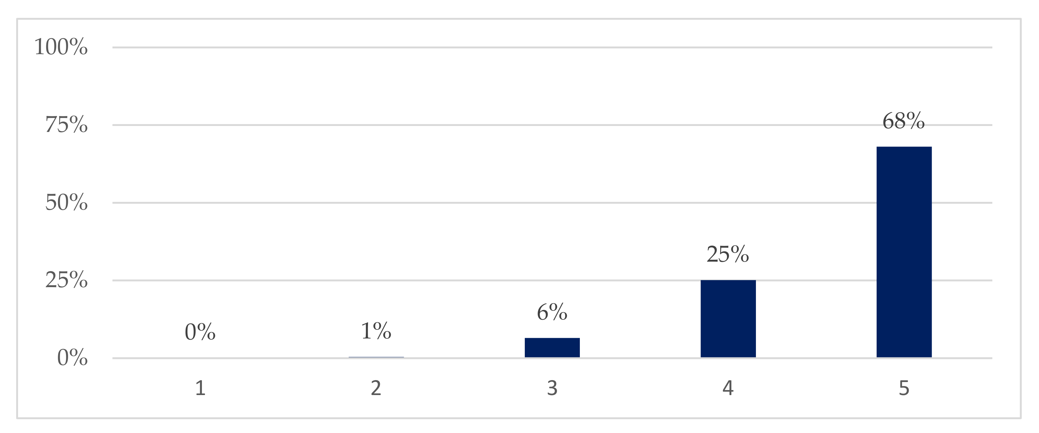 Sustainability 13 02138 g006
