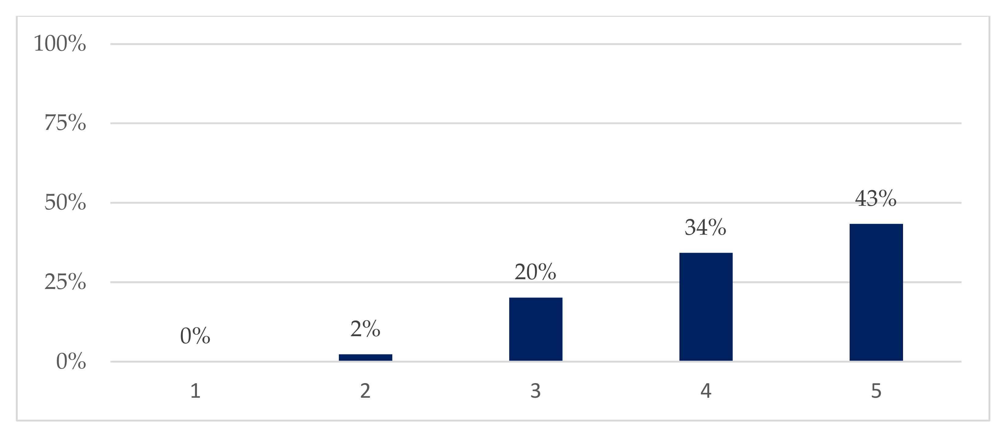 Sustainability 13 02138 g007