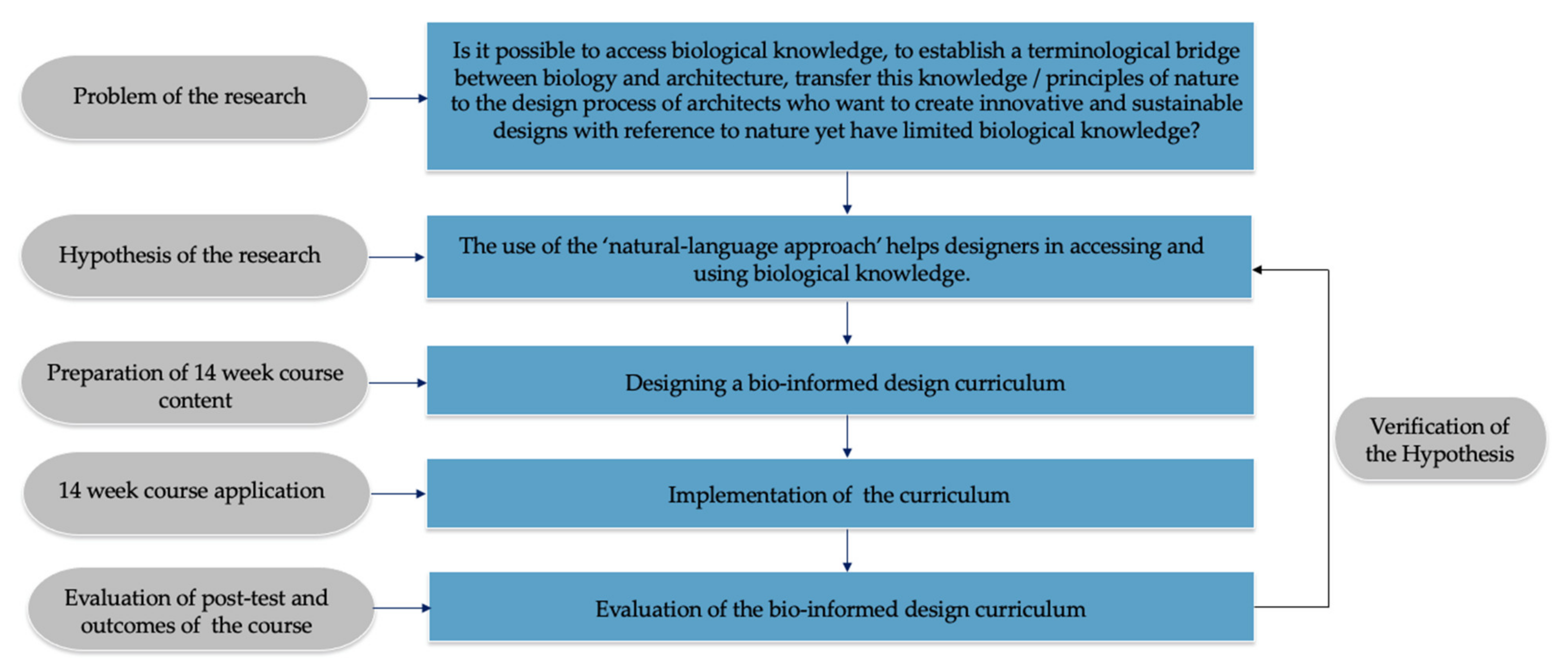 Sustainability 13 02138 g008