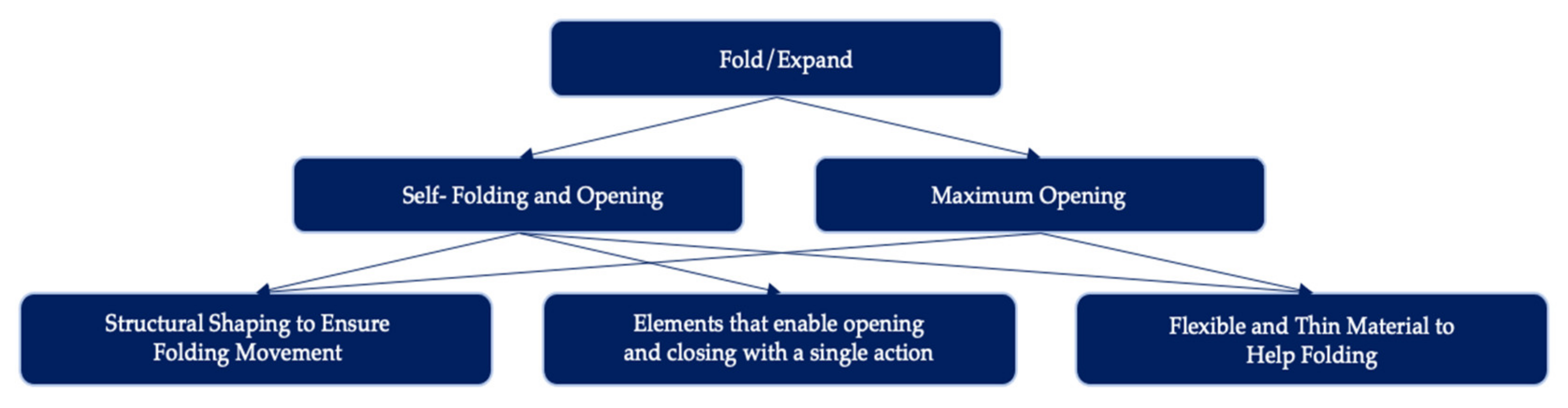 Sustainability 13 02138 g009