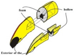 Sustainability 13 02138 i015