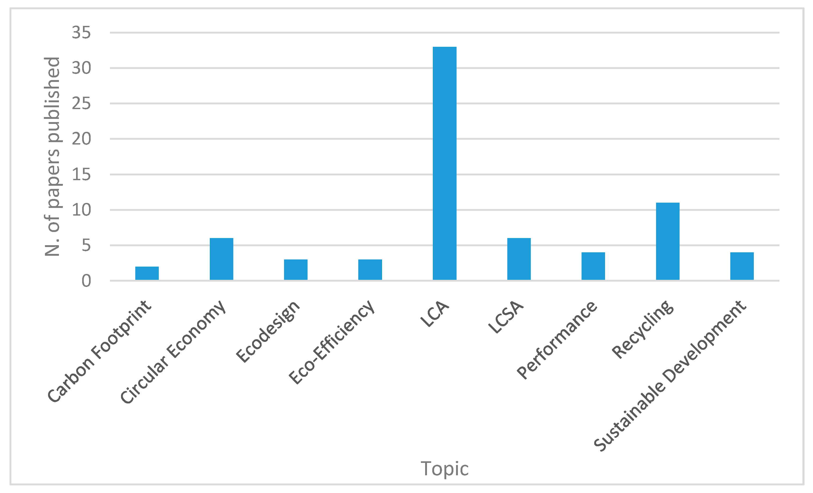 Sustainability 13 02139 g002