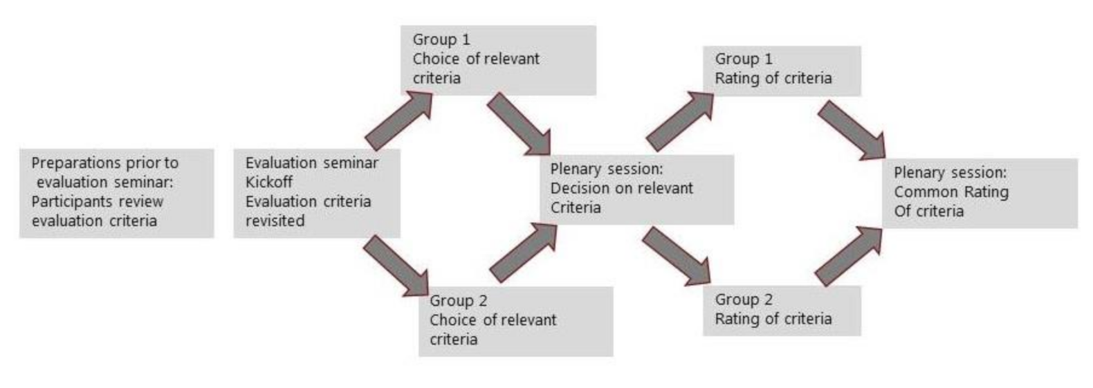 Sustainability 13 02140 g002