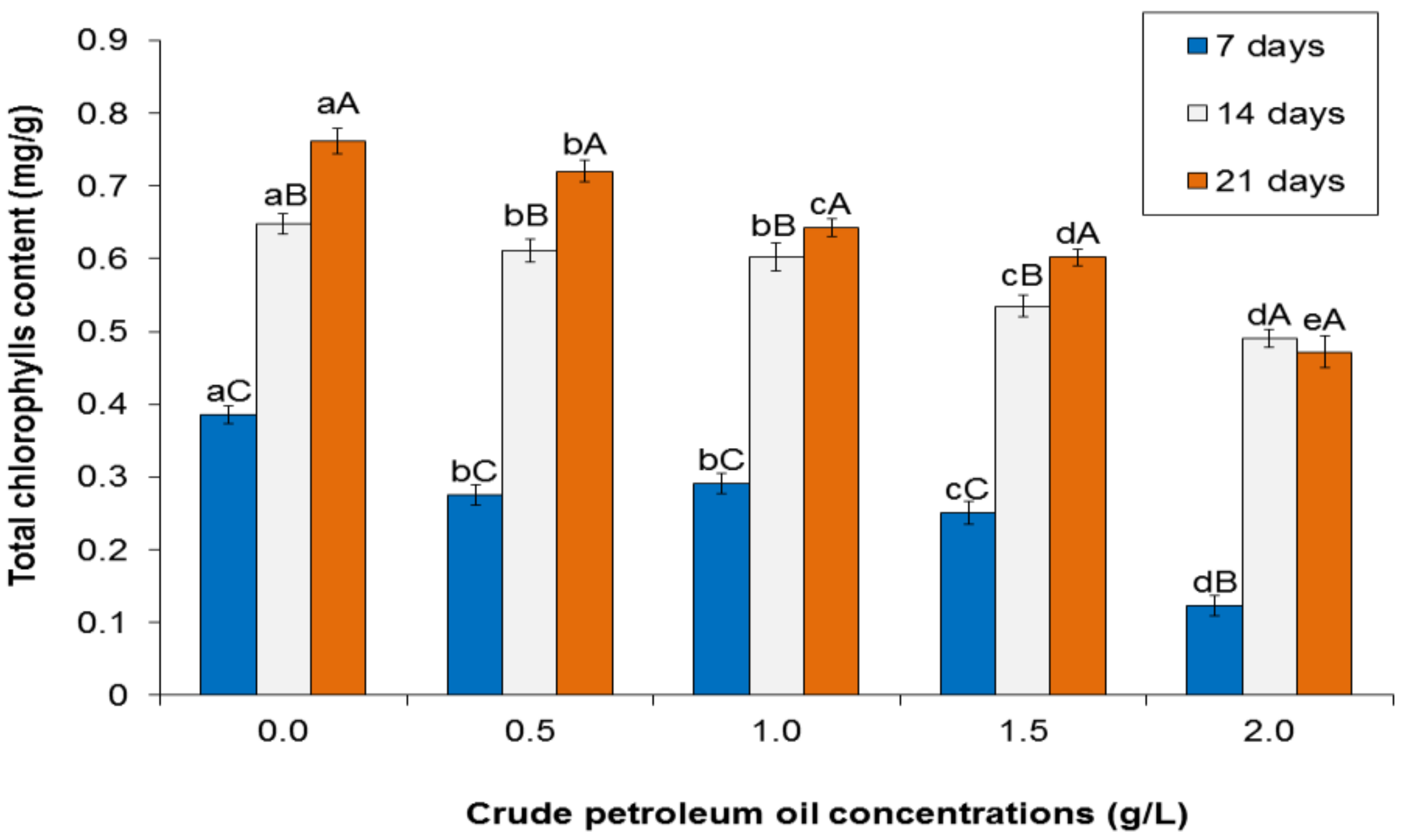 Sustainability 13 02142 g002