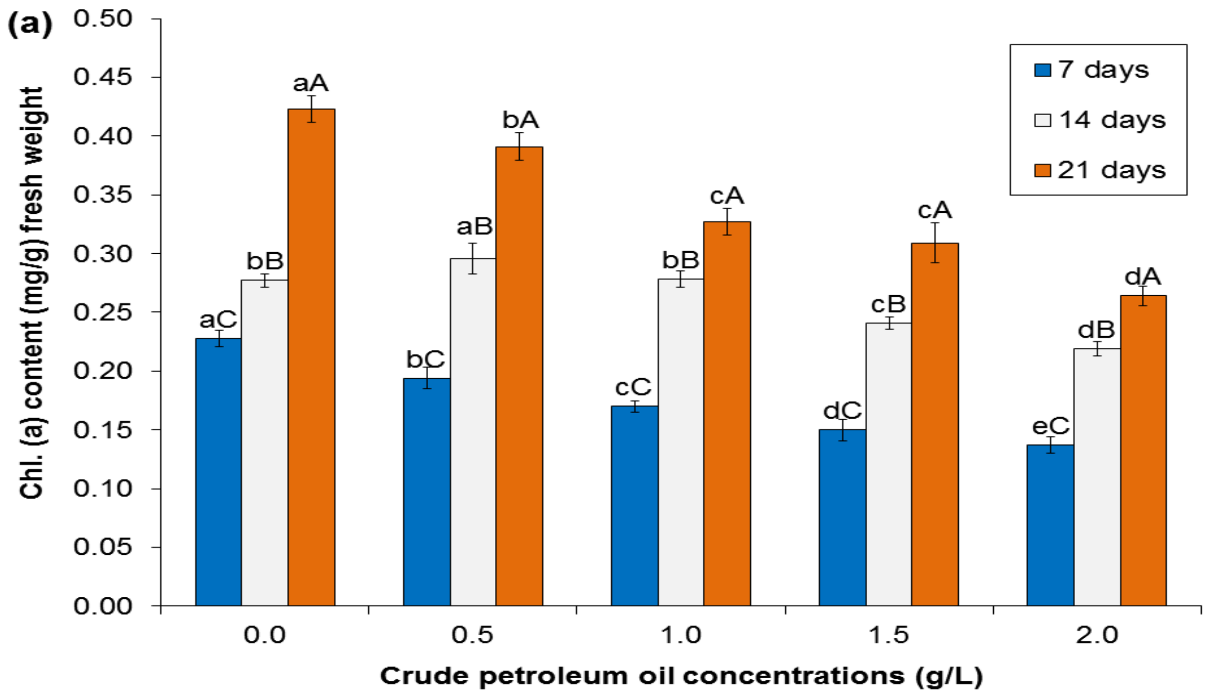 Sustainability 13 02142 g003a