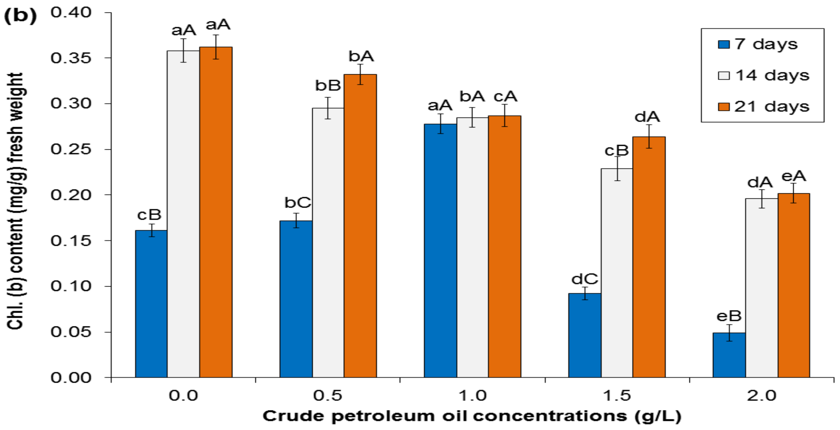 Sustainability 13 02142 g003b
