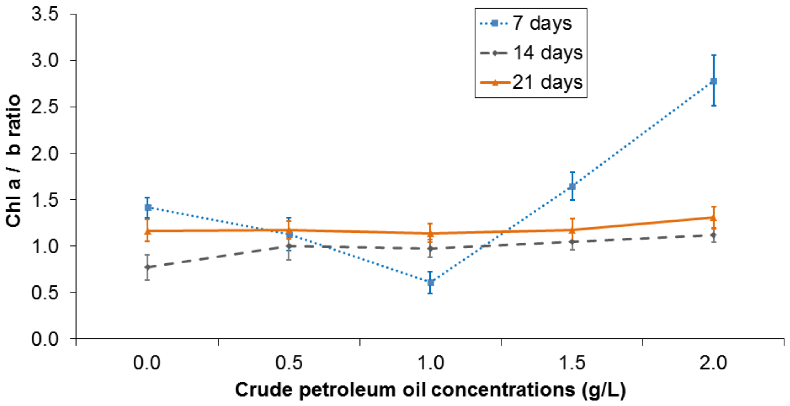 Sustainability 13 02142 g004