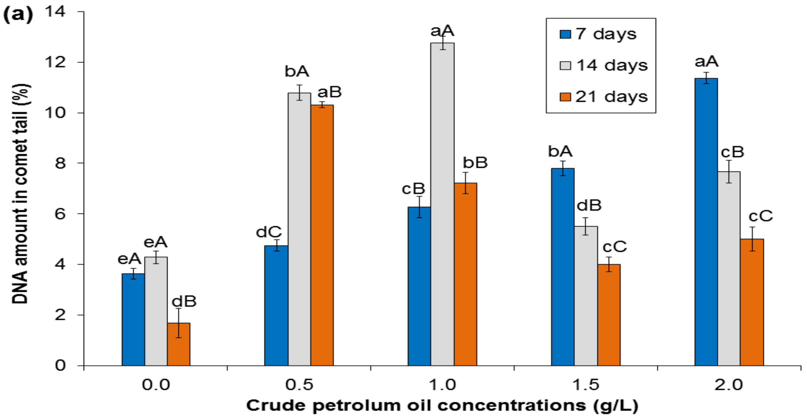 Sustainability 13 02142 g005a