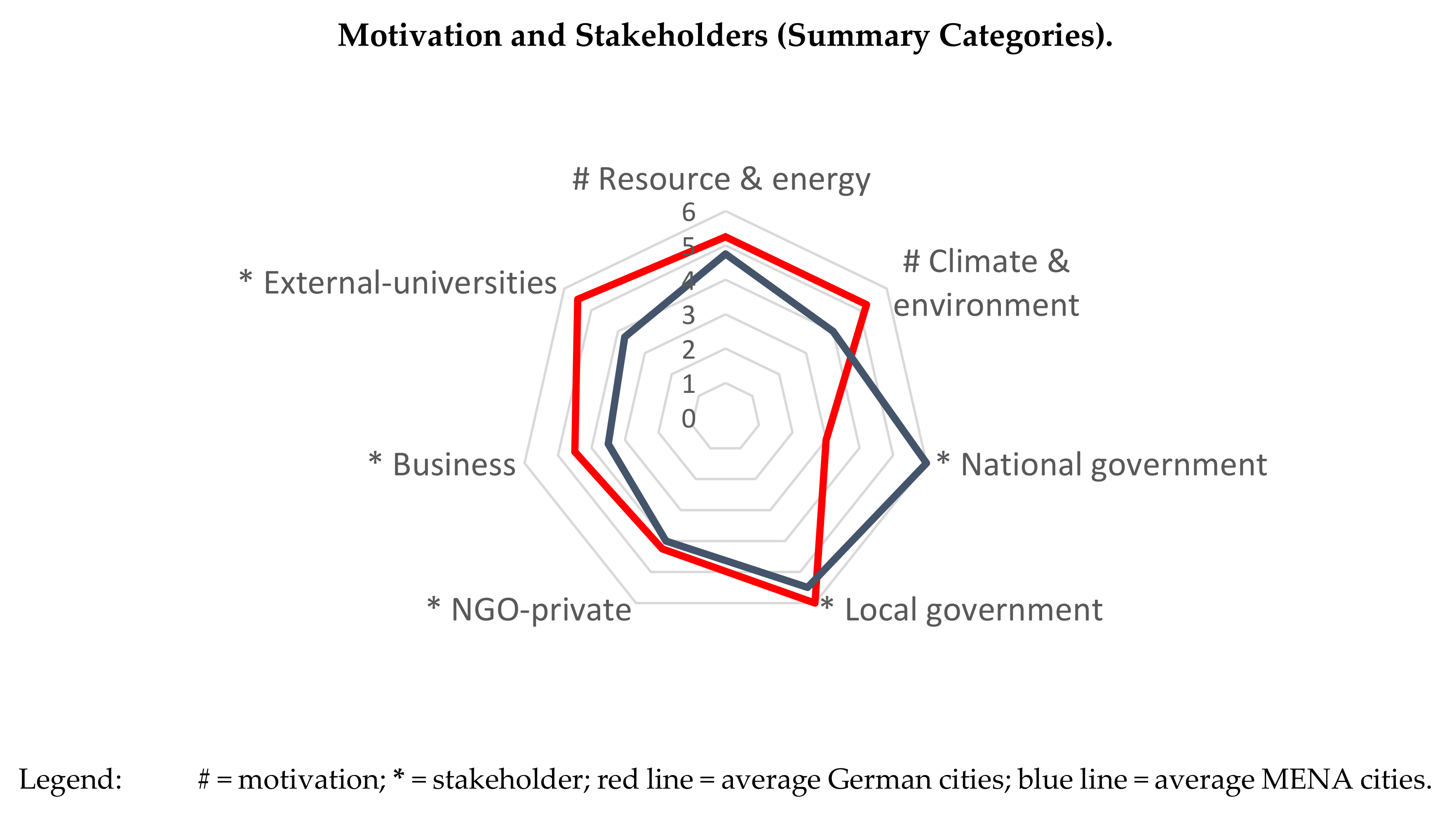 Sustainability 13 02143 g003a