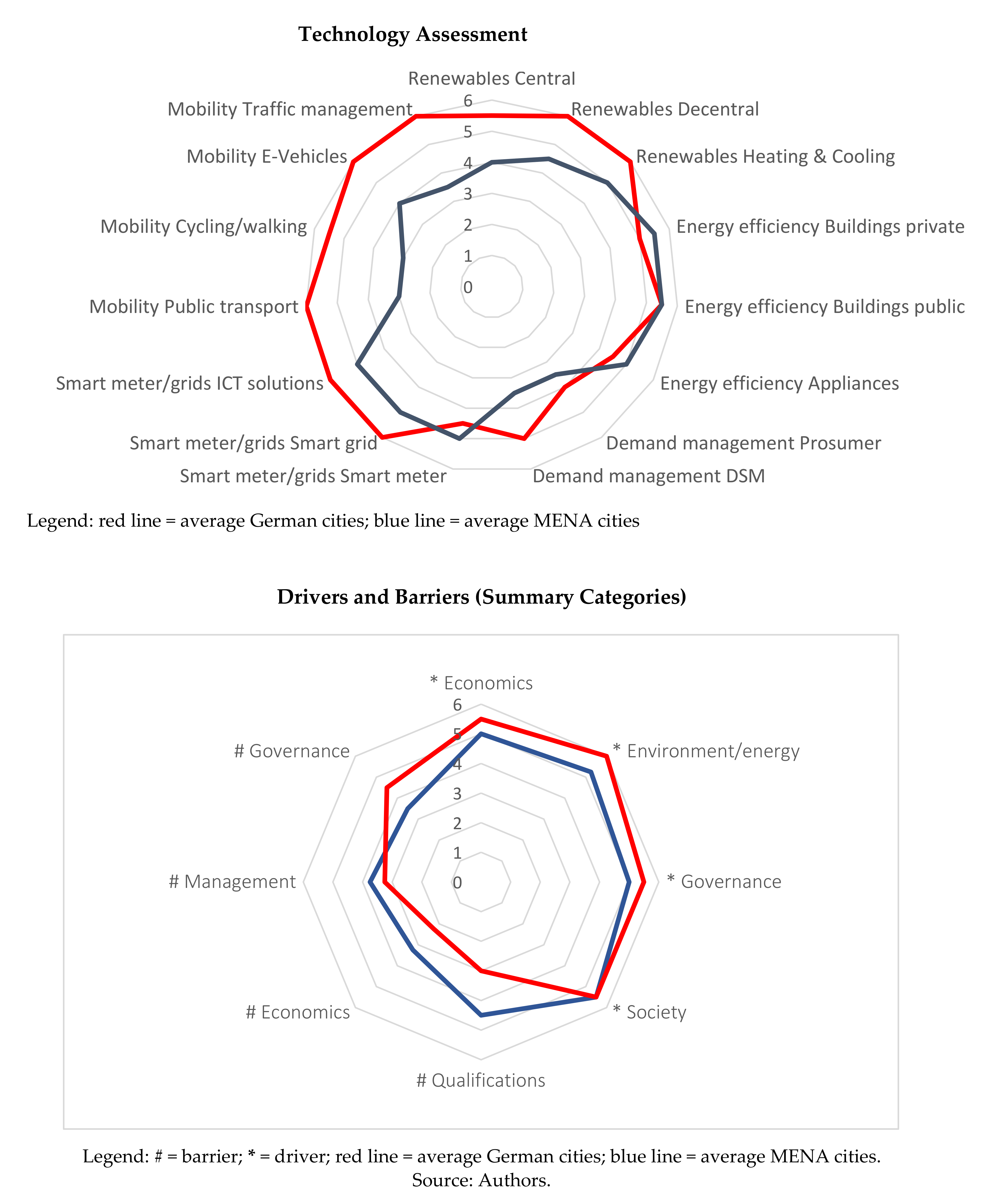 Sustainability 13 02143 g003b