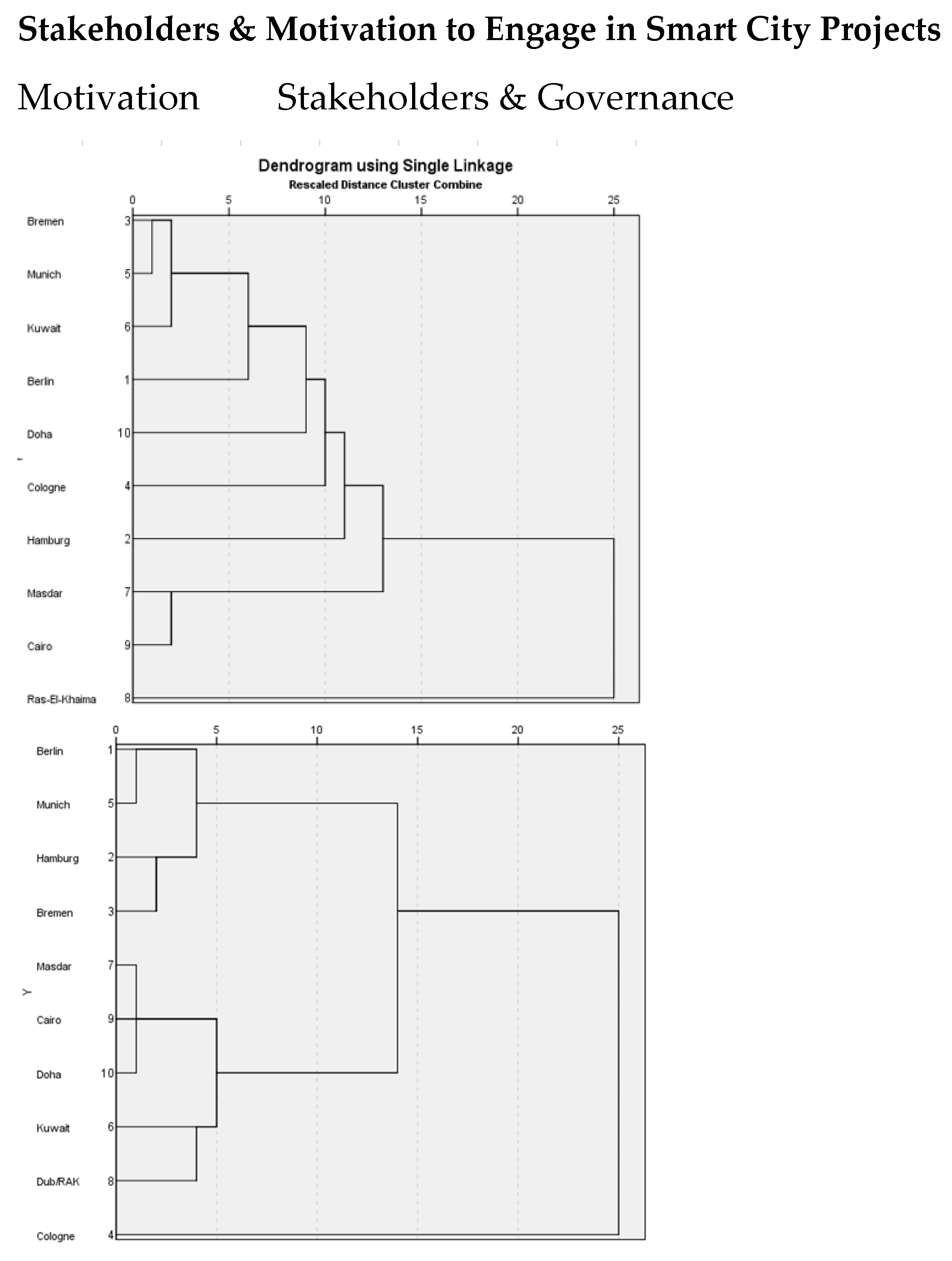 Sustainability 13 02143 g004a
