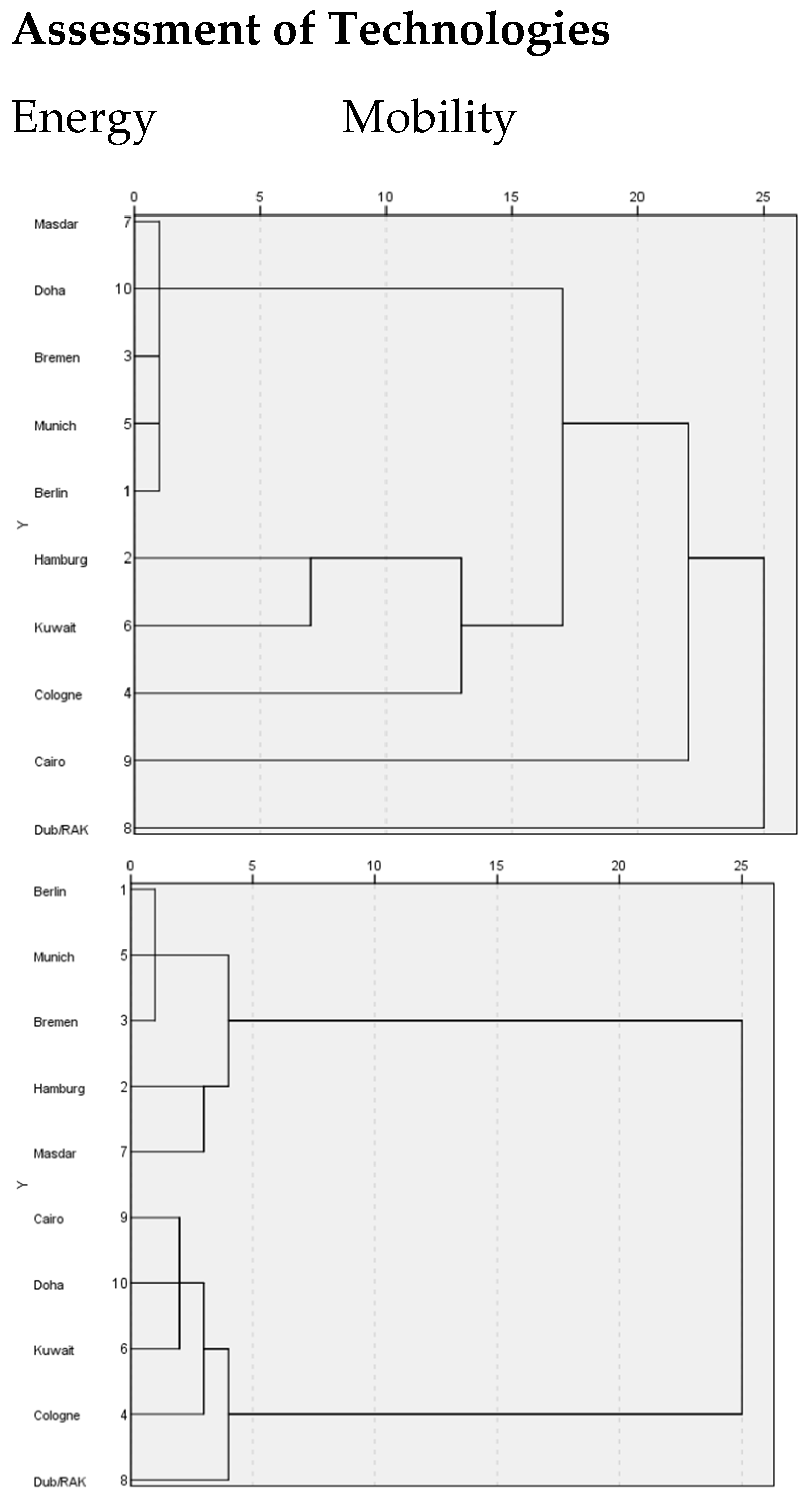 Sustainability 13 02143 g004b