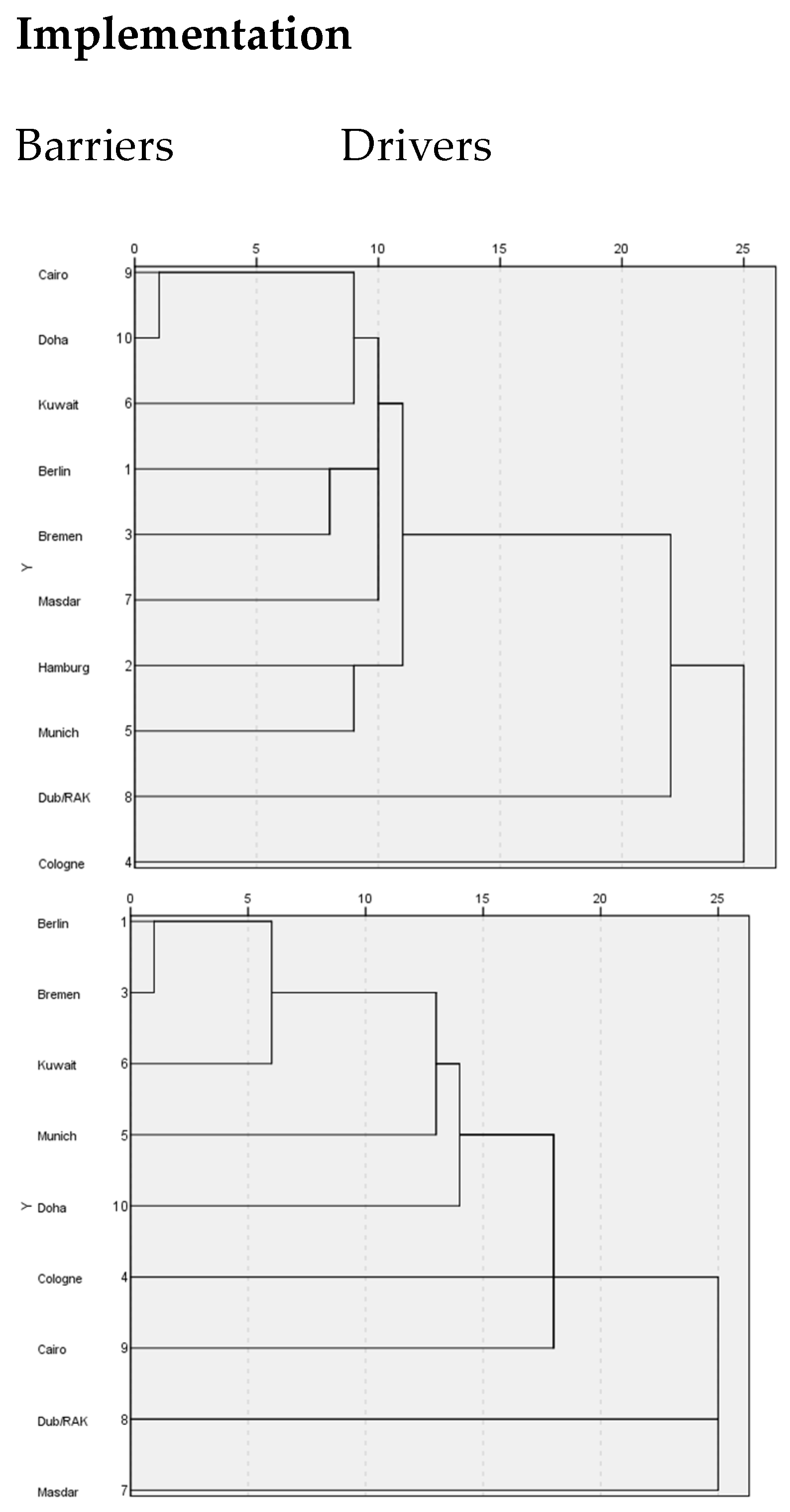 Sustainability 13 02143 g004c