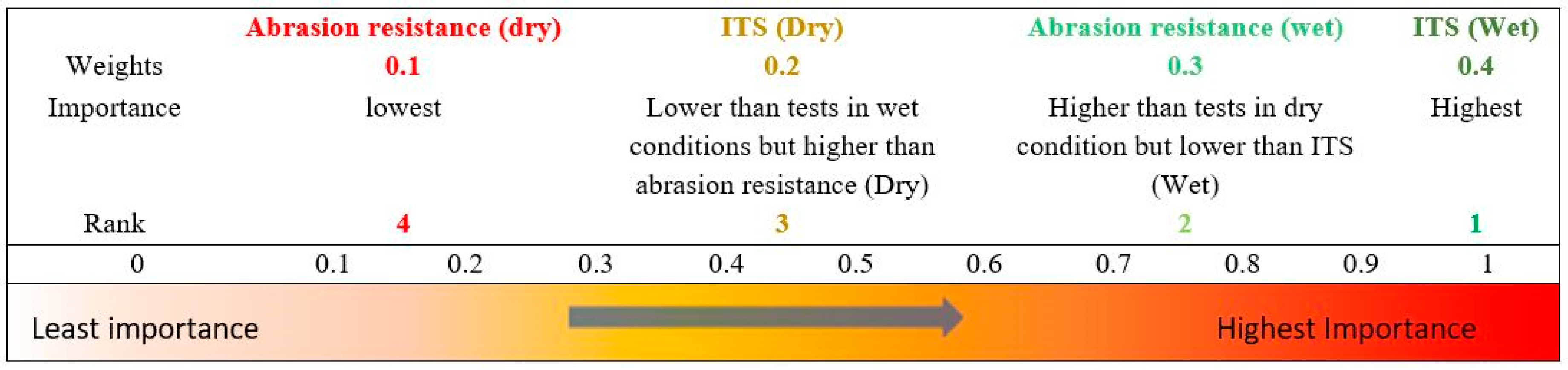Sustainability 13 02146 g005 Sustainability 13 02146 g005