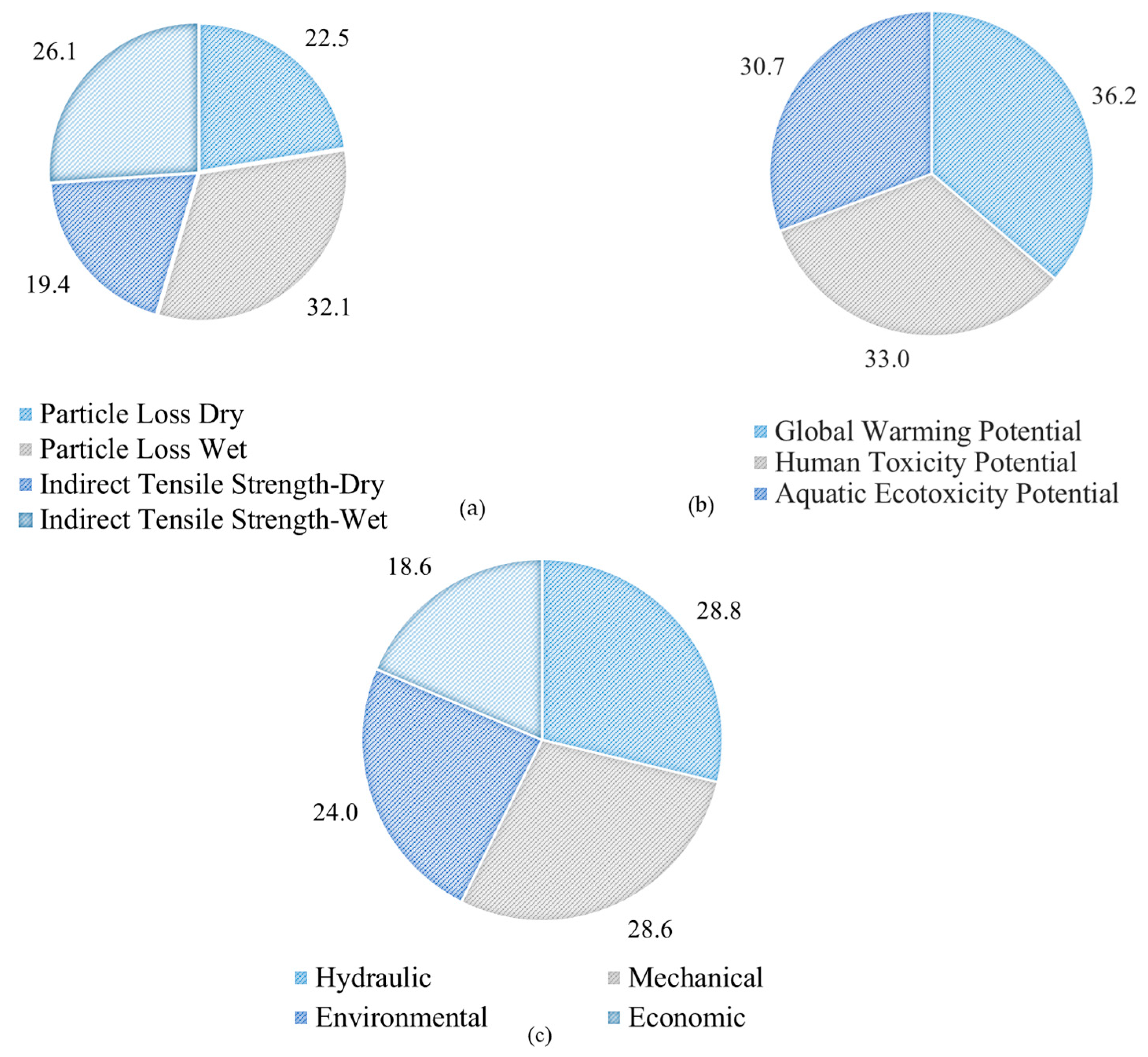 Sustainability 13 02146 g006 Sustainability 13 02146 g006